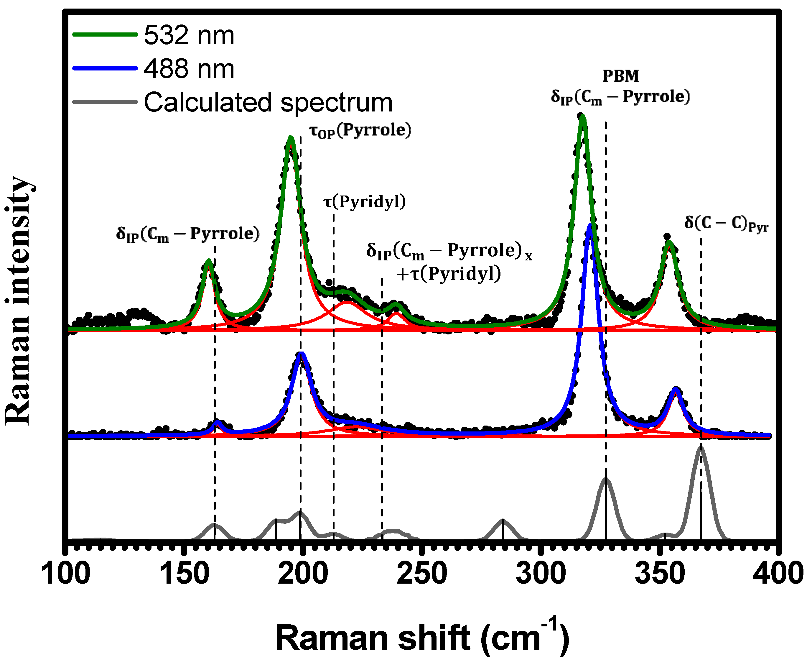 Molecules 29 02362 g003