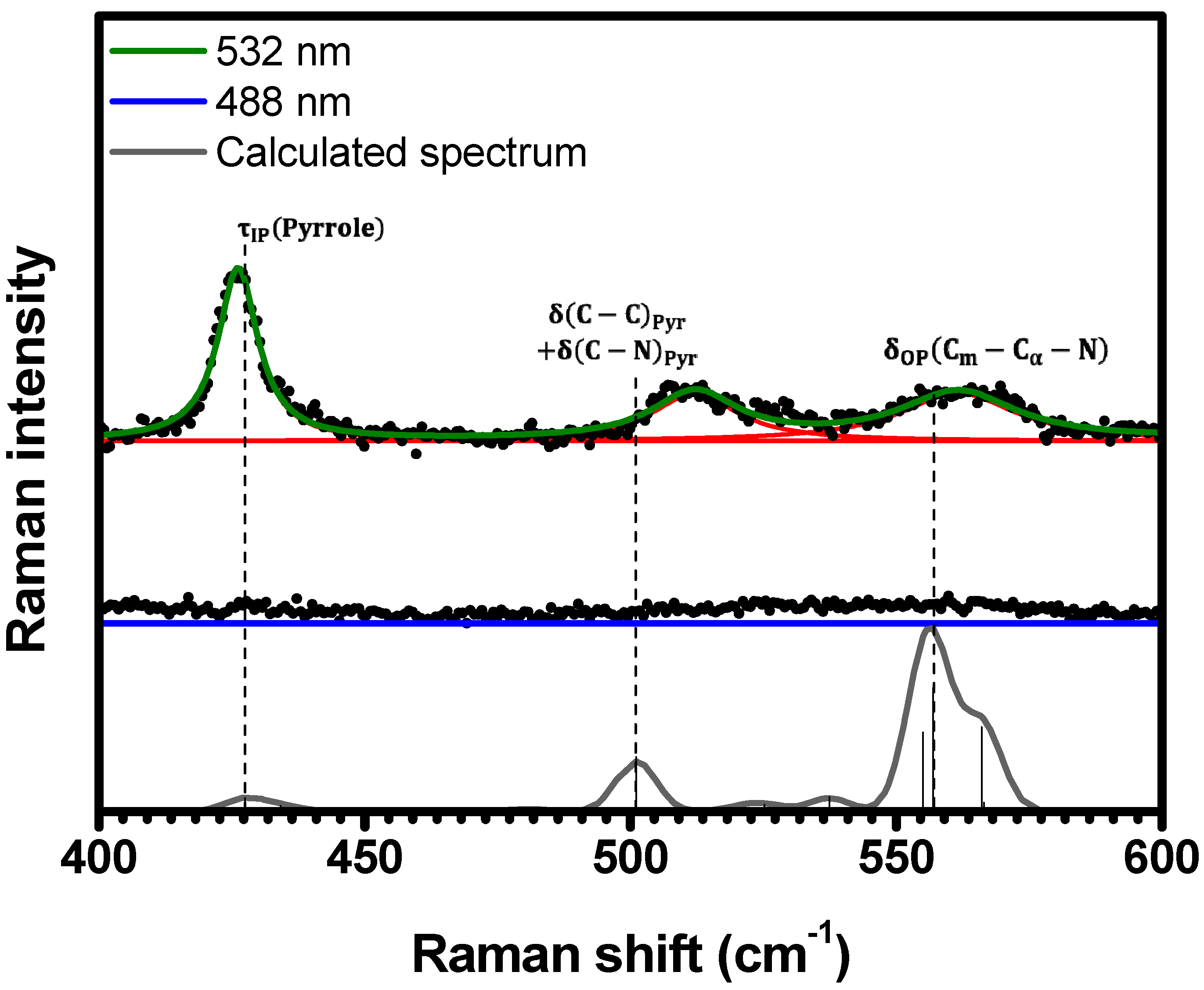 Molecules 29 02362 g004