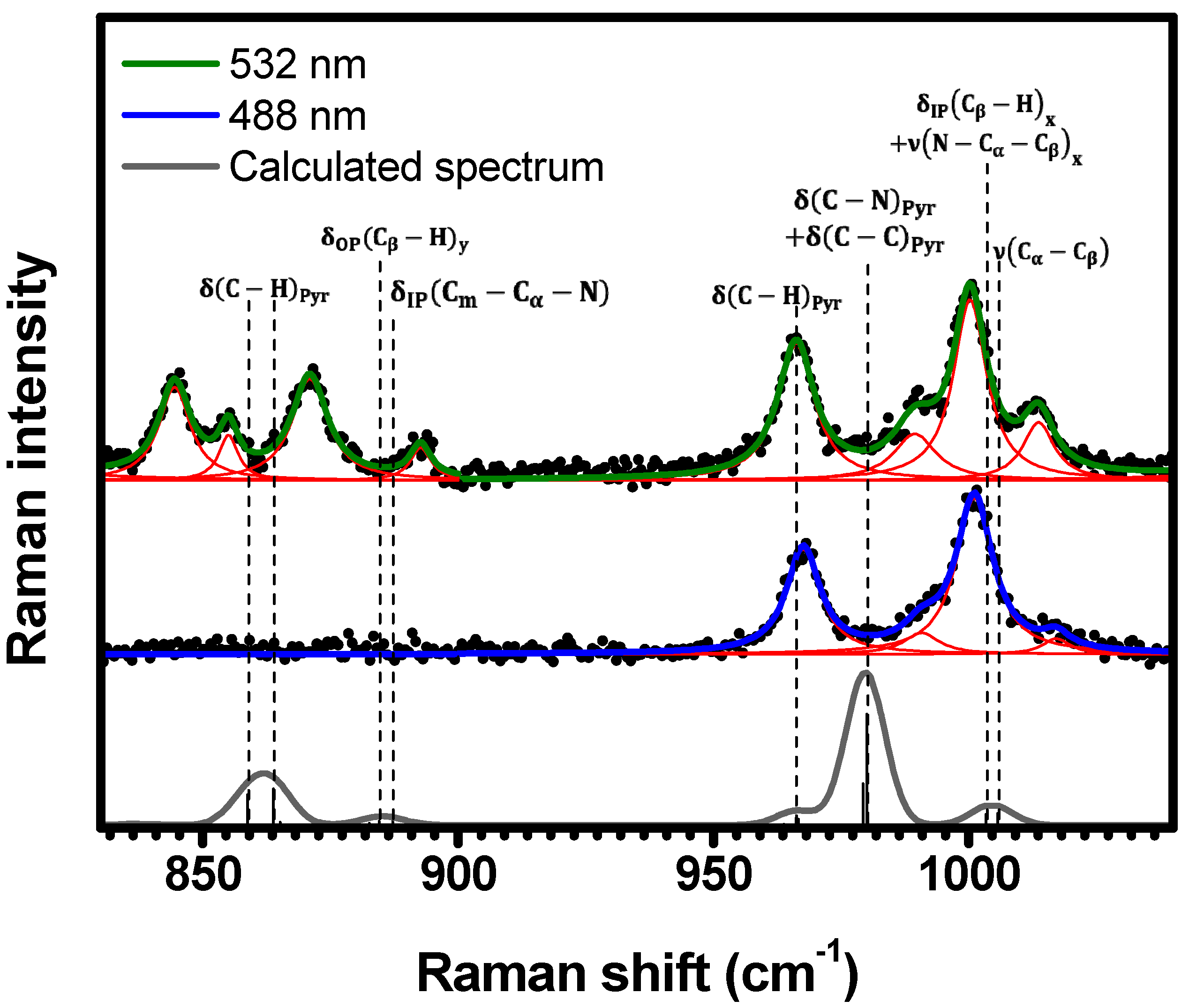 Molecules 29 02362 g006