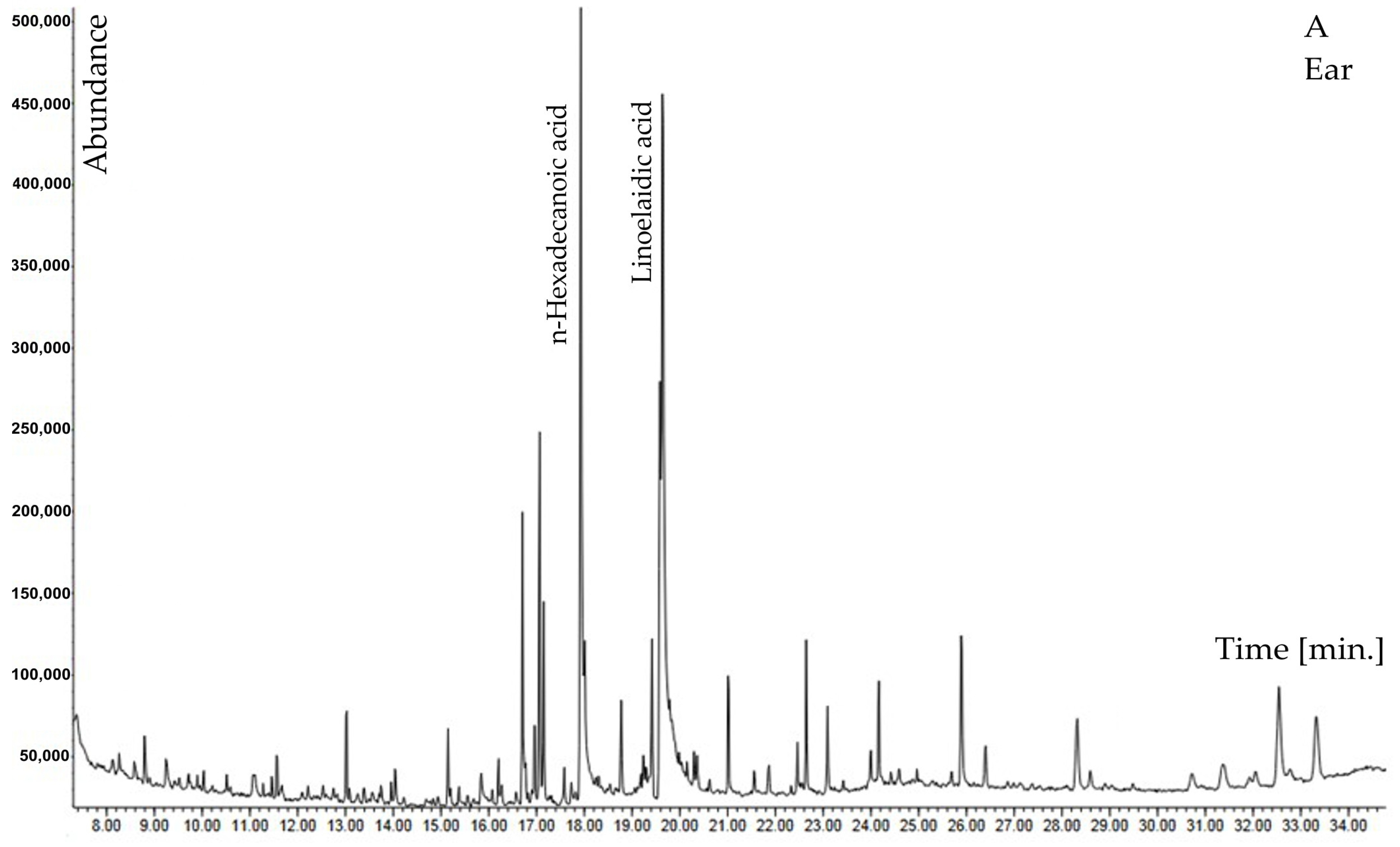 Molecules 29 02365 g001a Molecules 29 02365 g001a