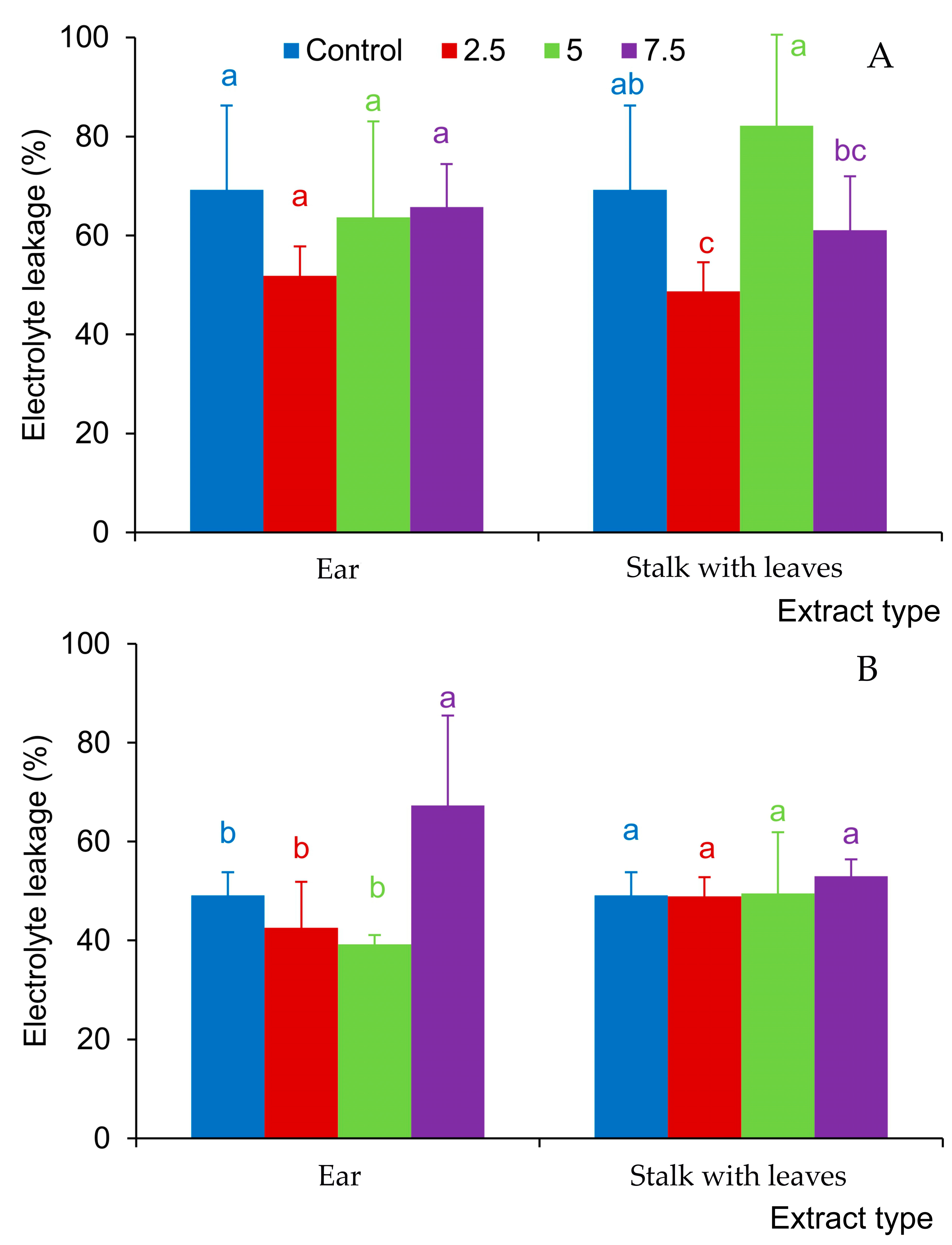 Molecules 29 02365 g006 Molecules 29 02365 g006