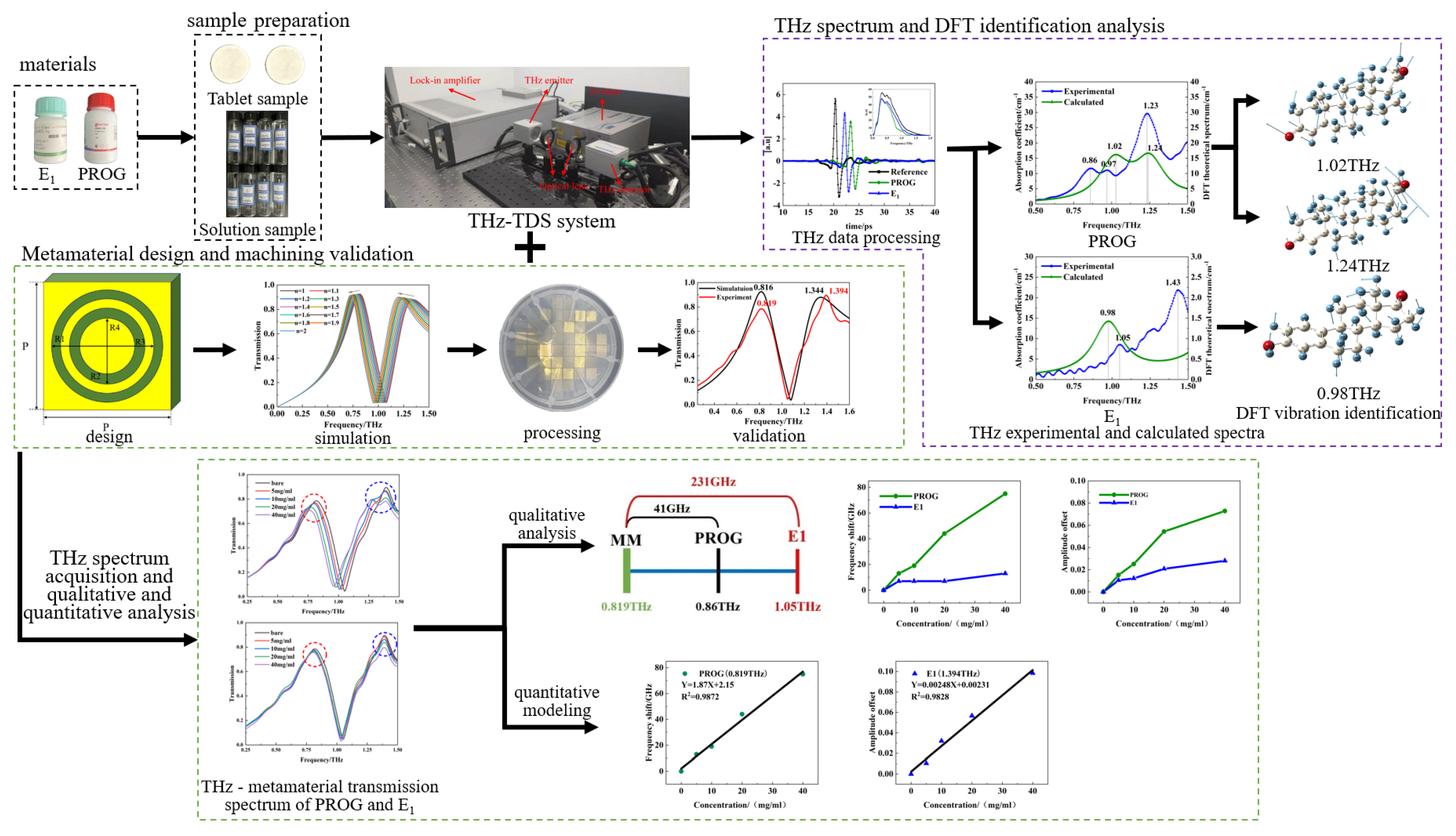 Molecules 29 02366 g004