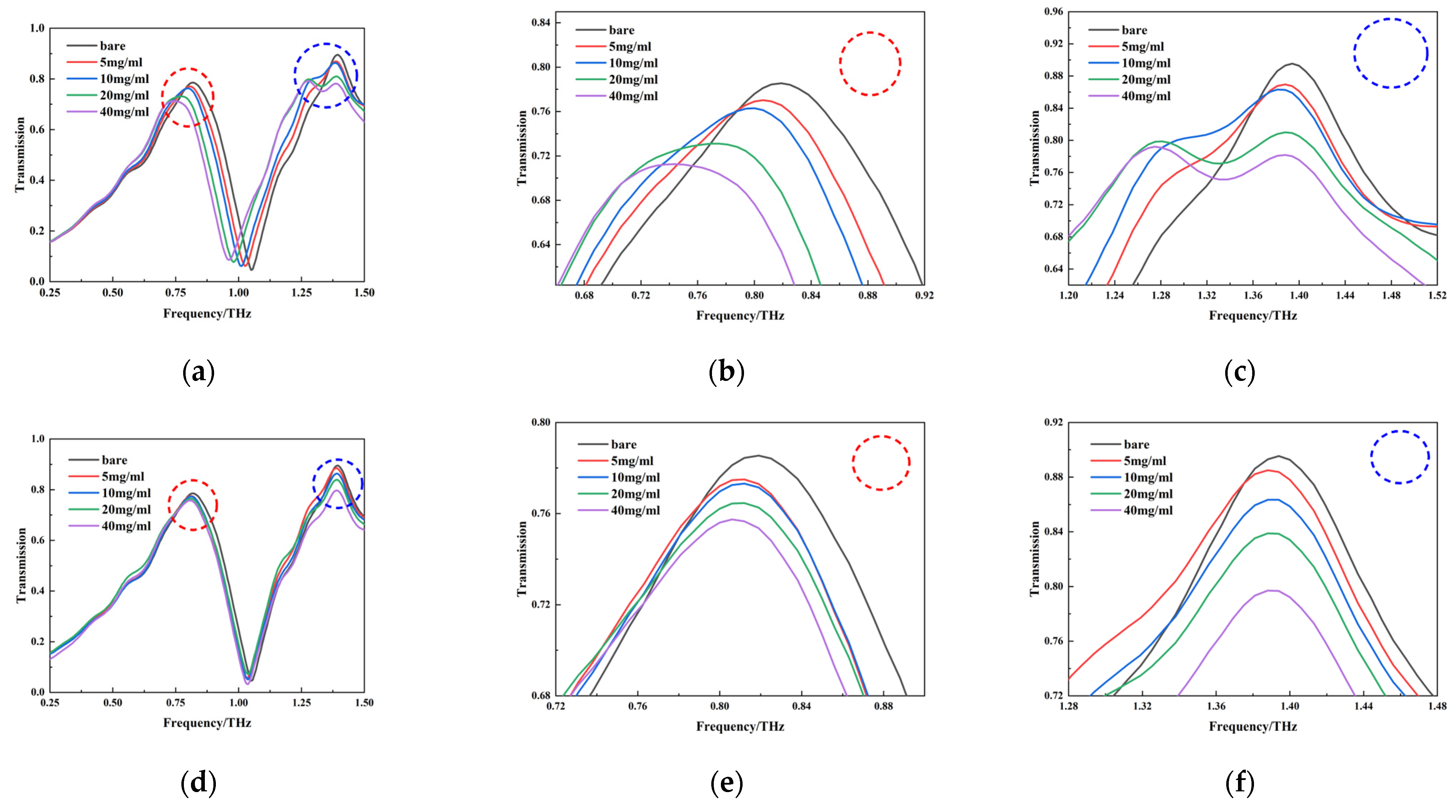 Molecules 29 02366 g009