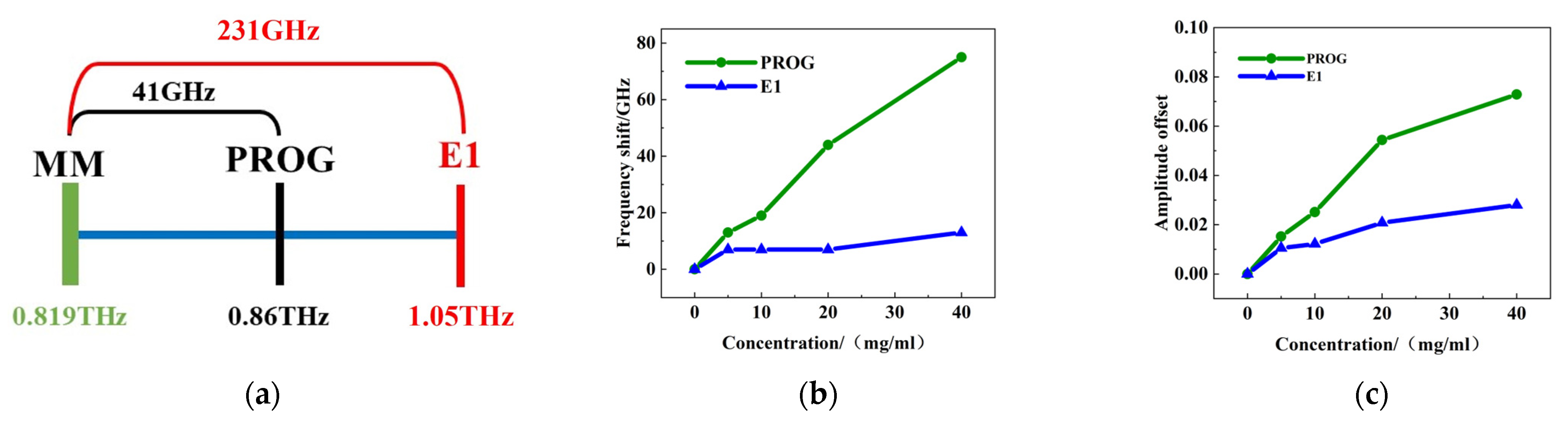 Molecules 29 02366 g010