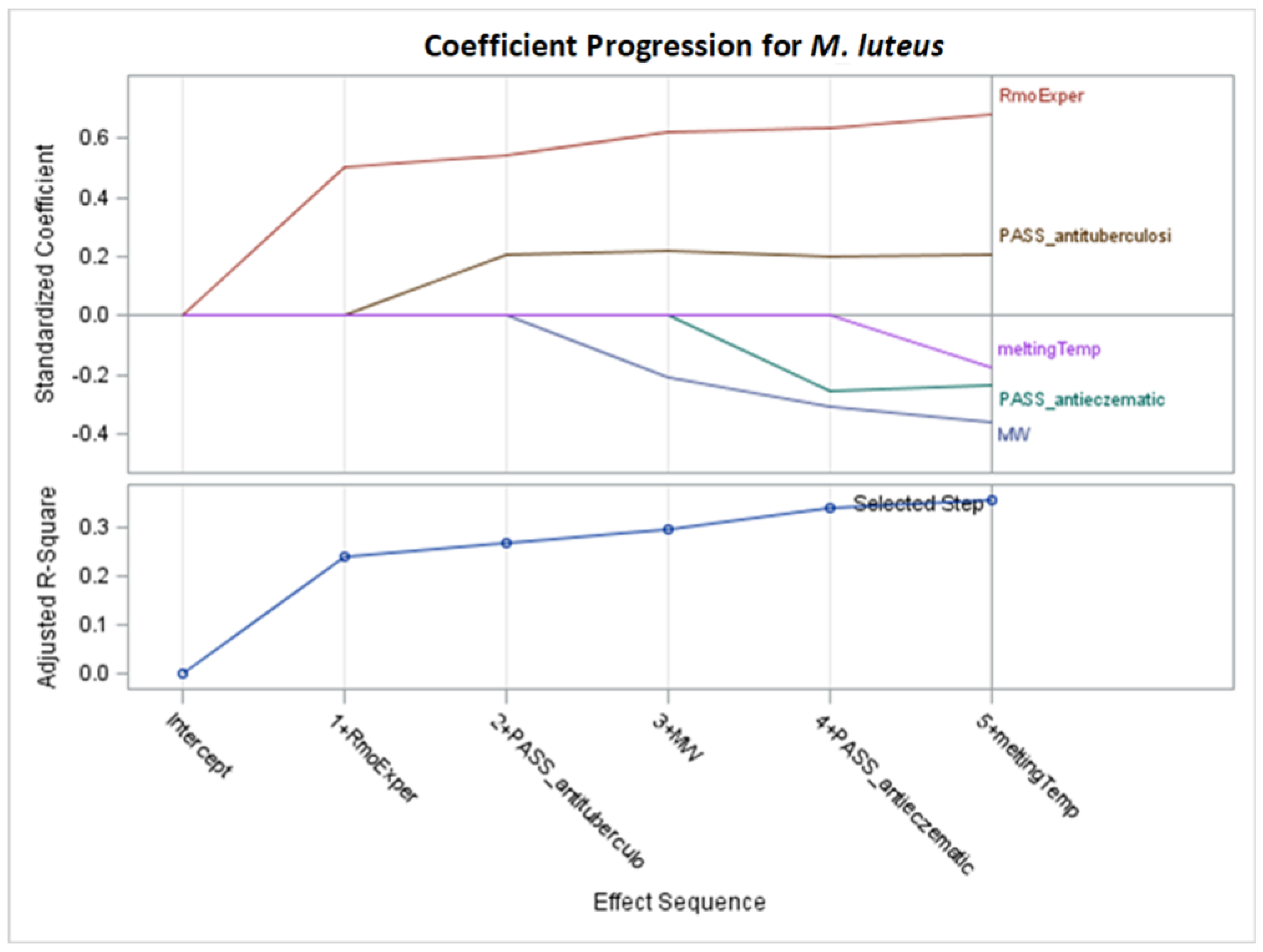 Molecules 29 02369 g010
