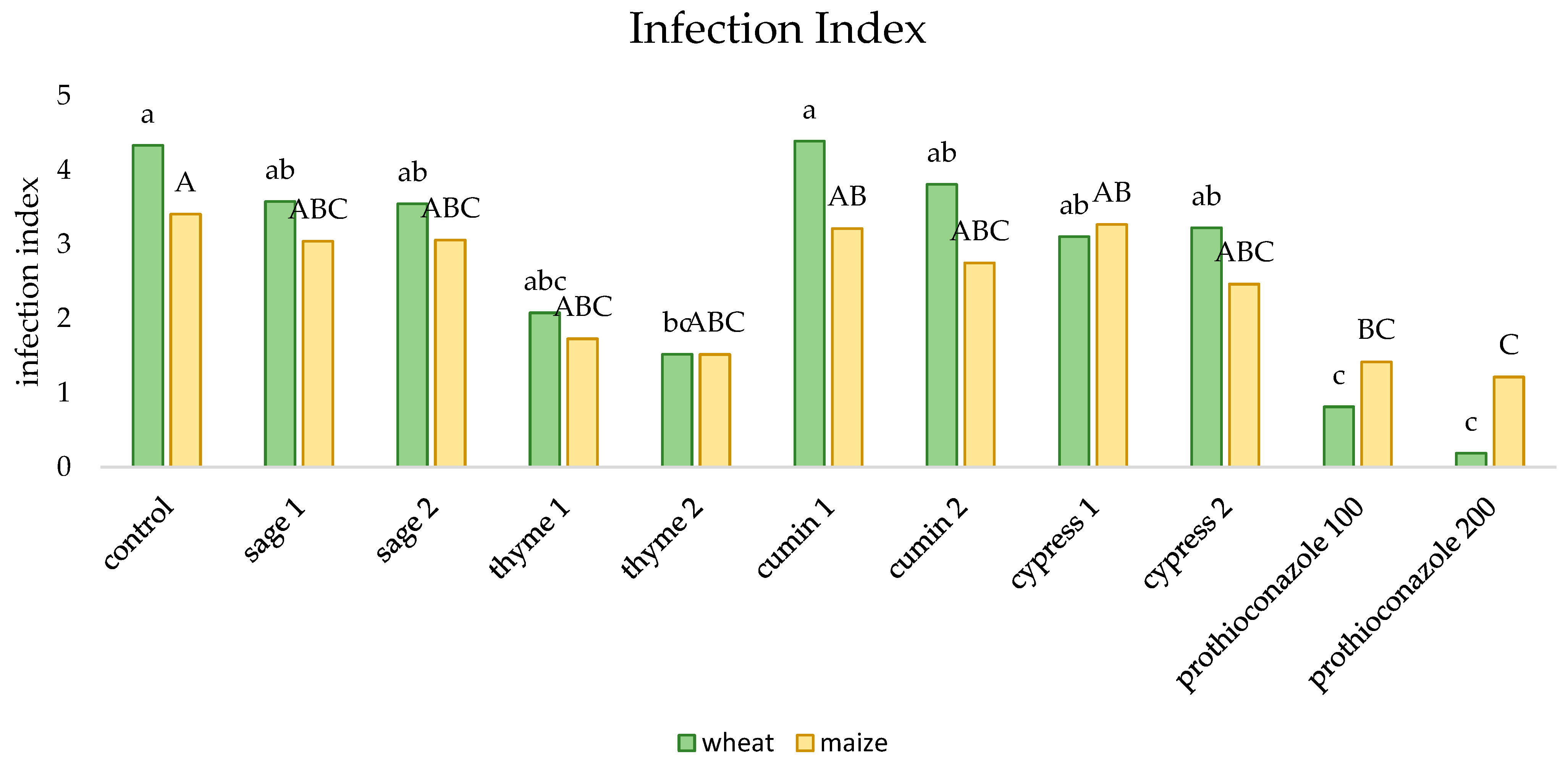 Molecules 29 02376 g005