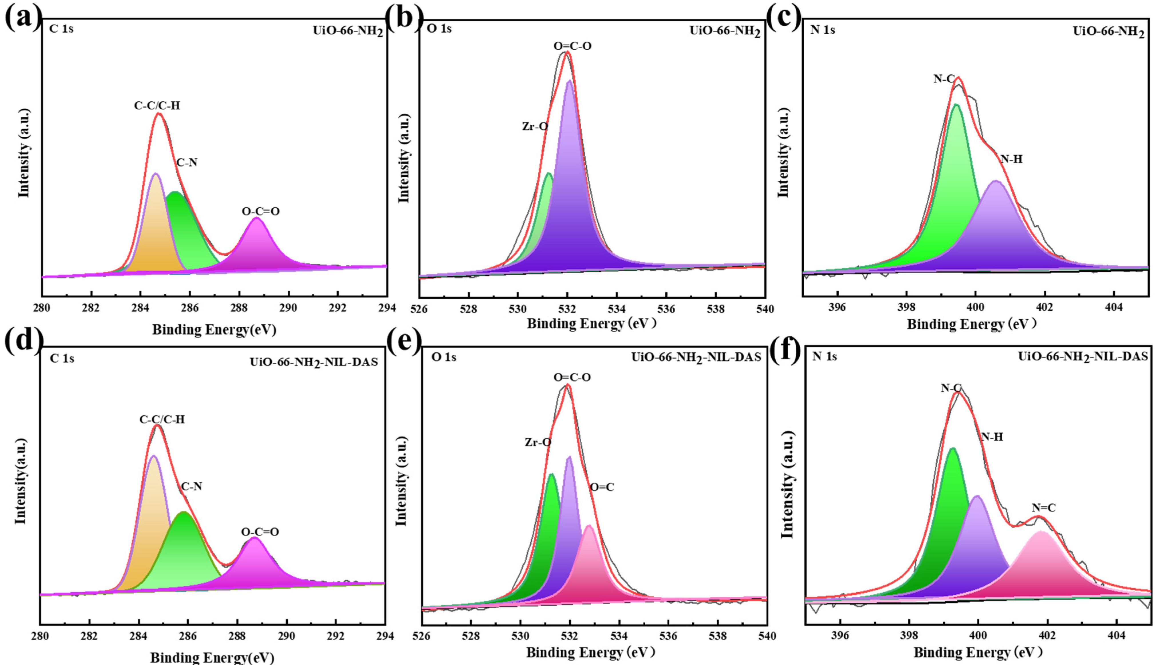 Molecules 29 02381 g003