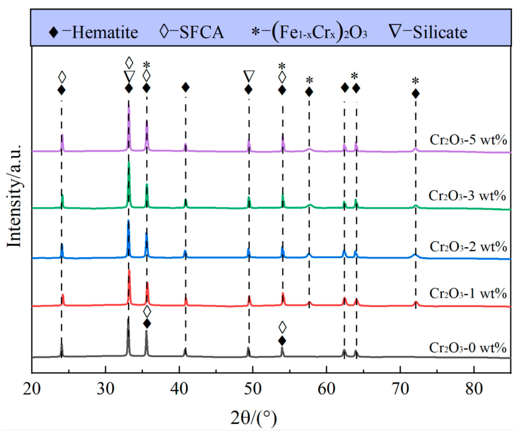 Molecules 29 02382 g001