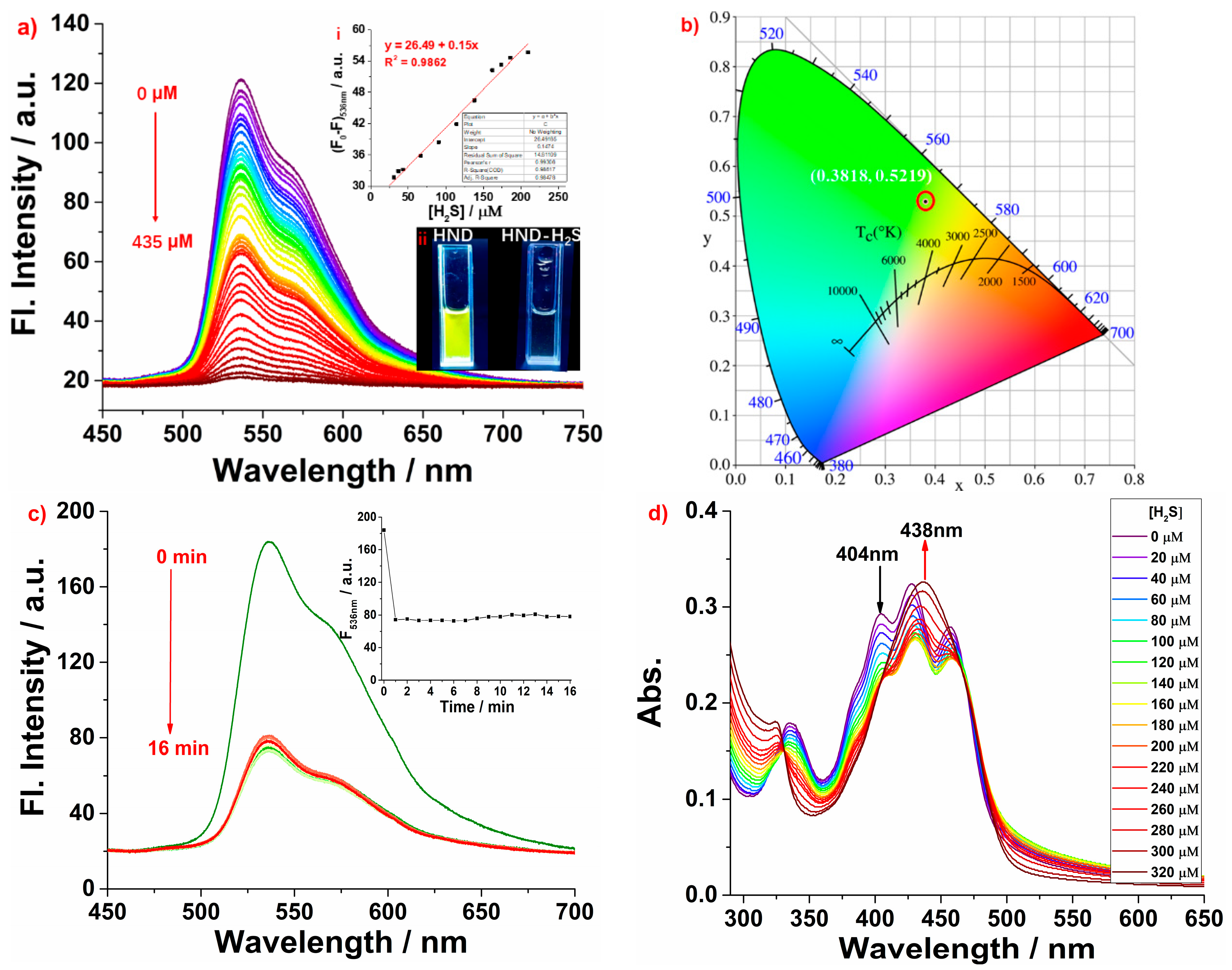 Molecules 29 02386 g003
