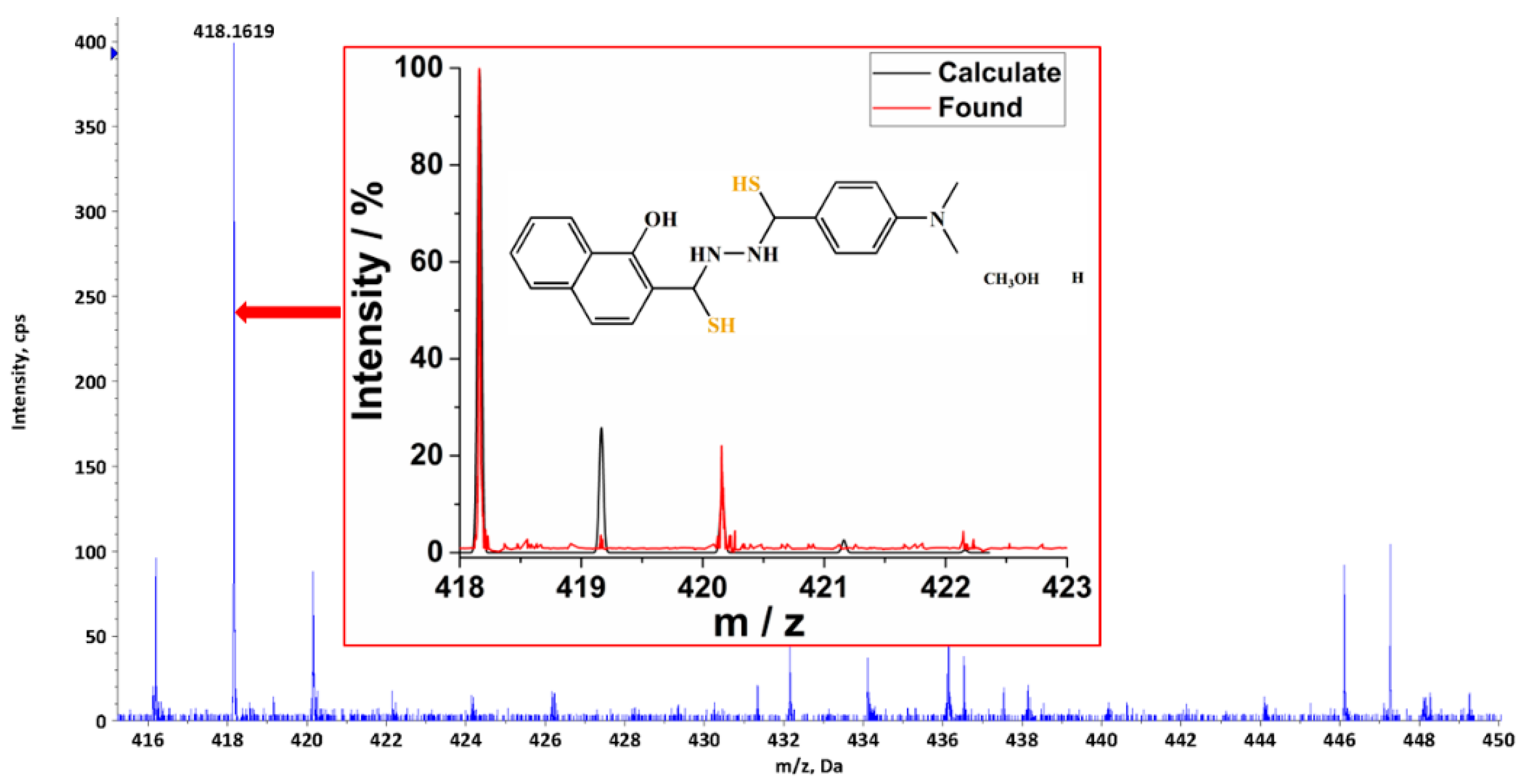 Molecules 29 02386 g004