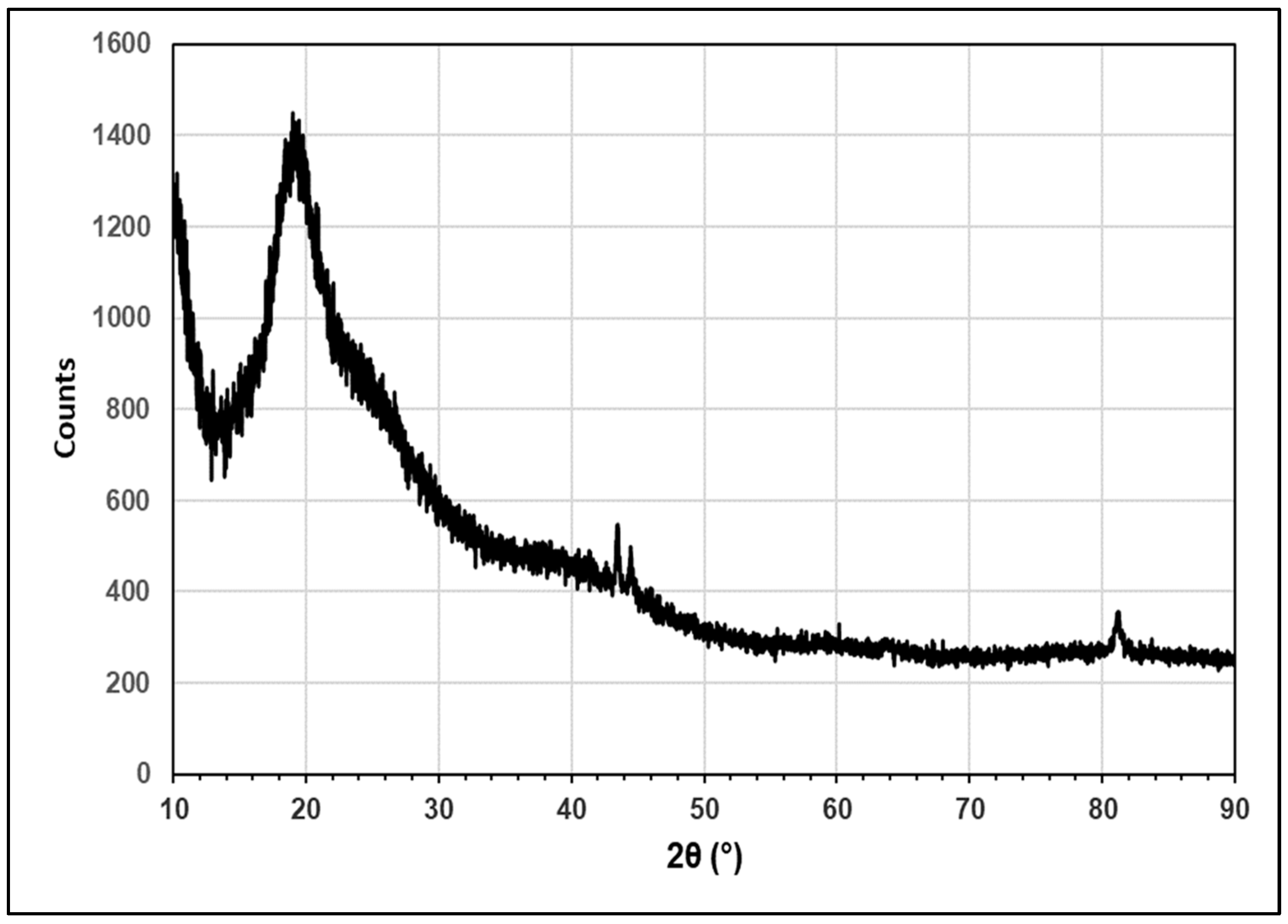 Molecules 29 02387 g003
