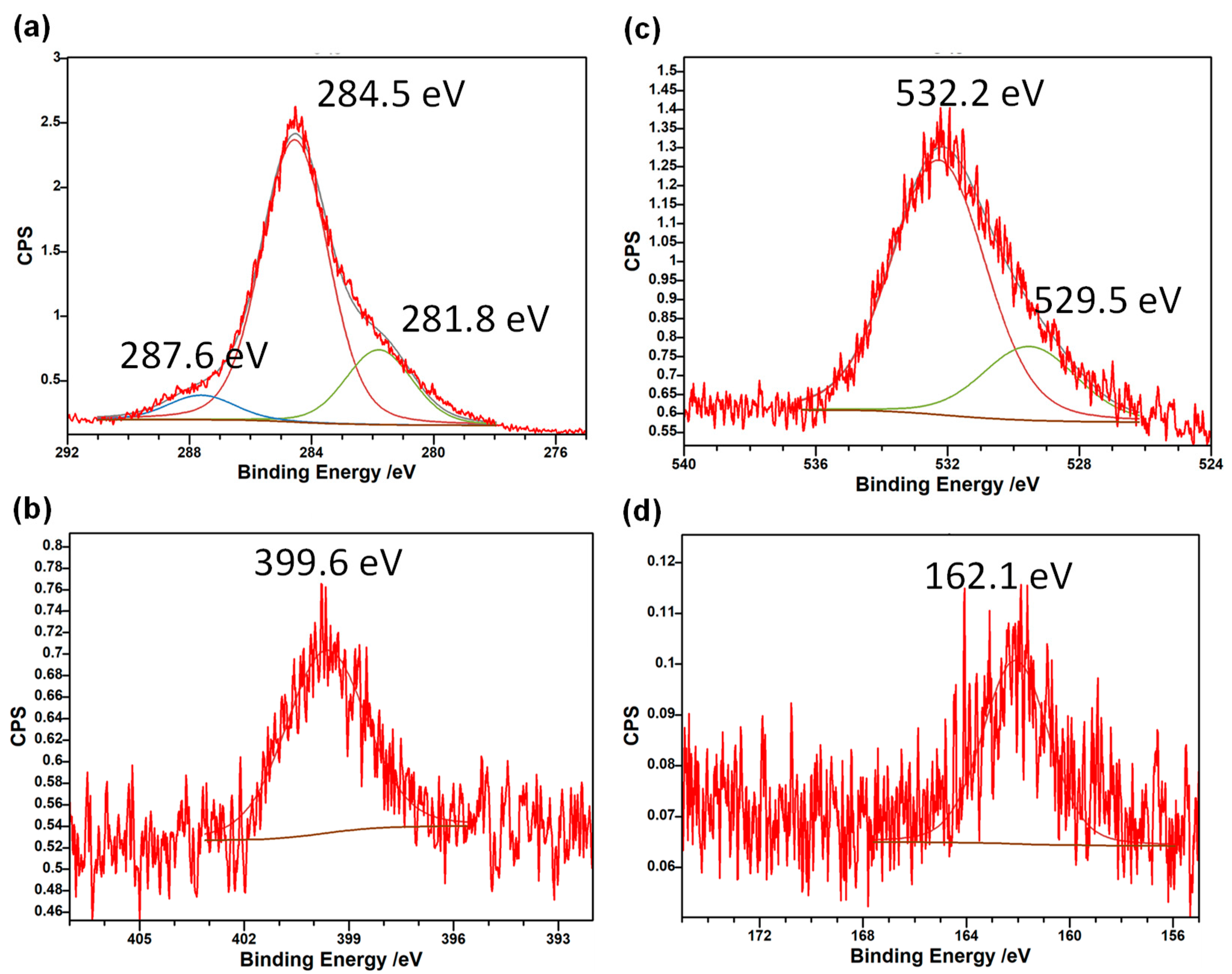 Molecules 29 02387 g005