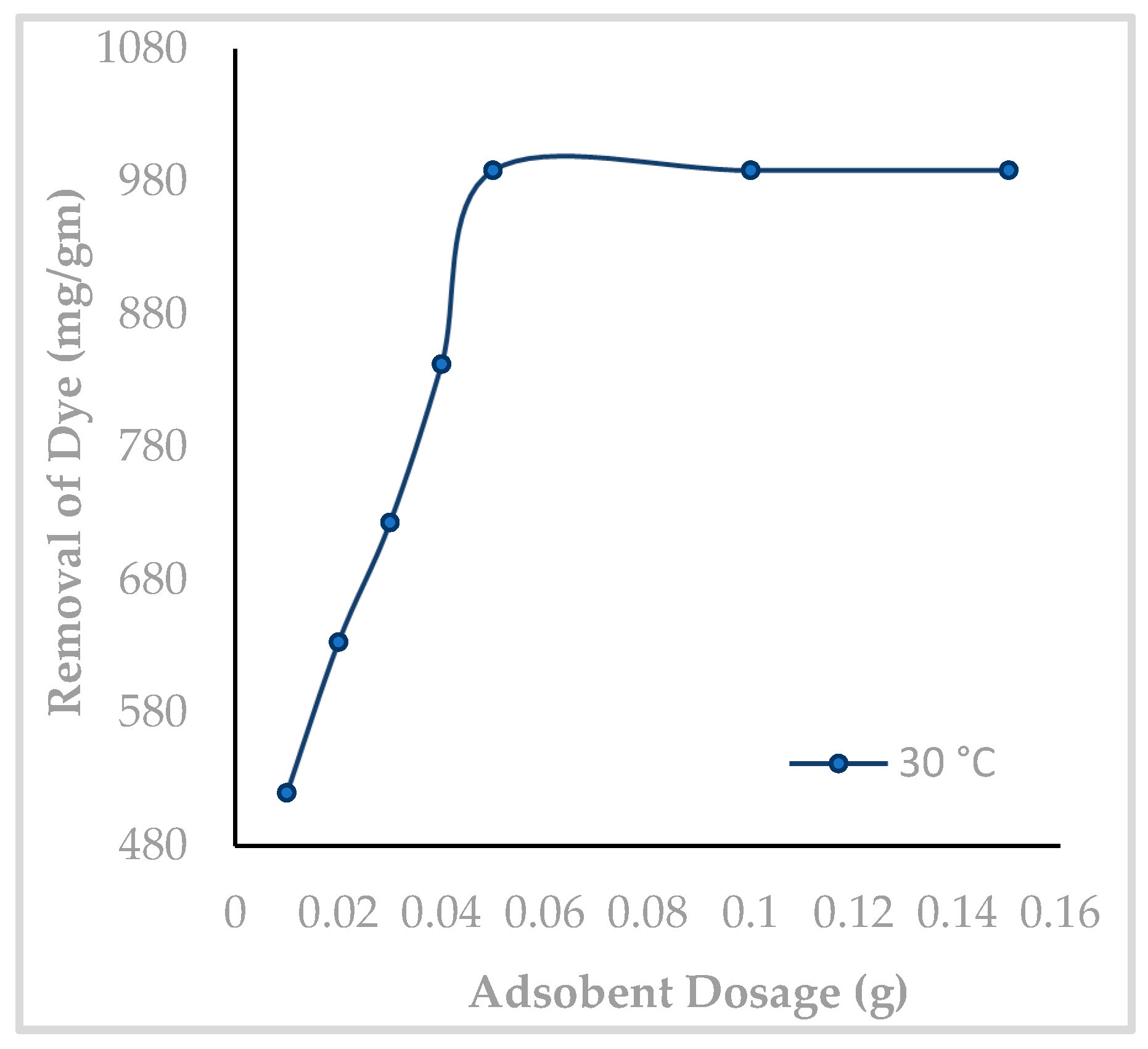 Molecules 29 02387 g007
