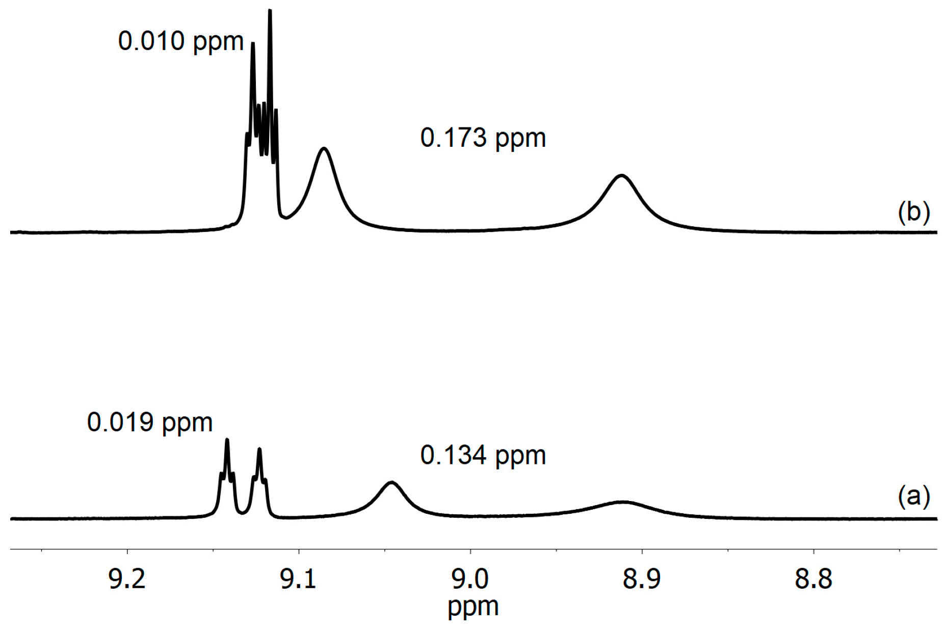 Molecules 29 02389 g003