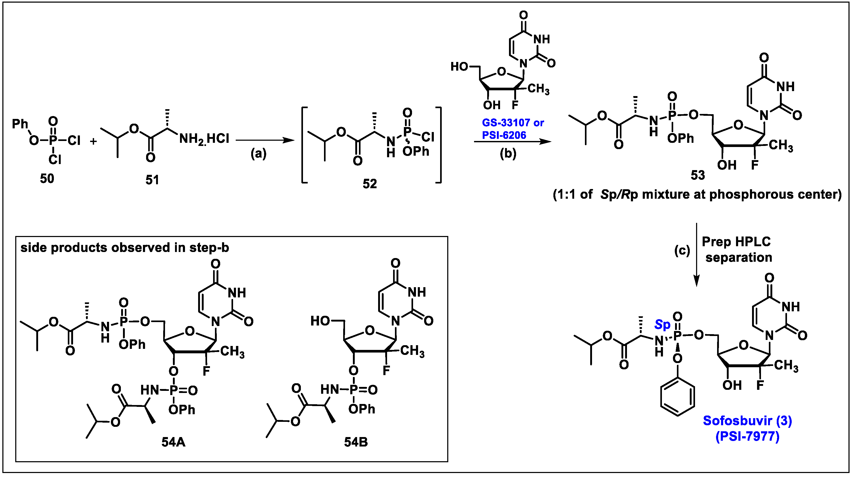 Molecules 29 02390 sch007 Molecules 29 02390 sch007