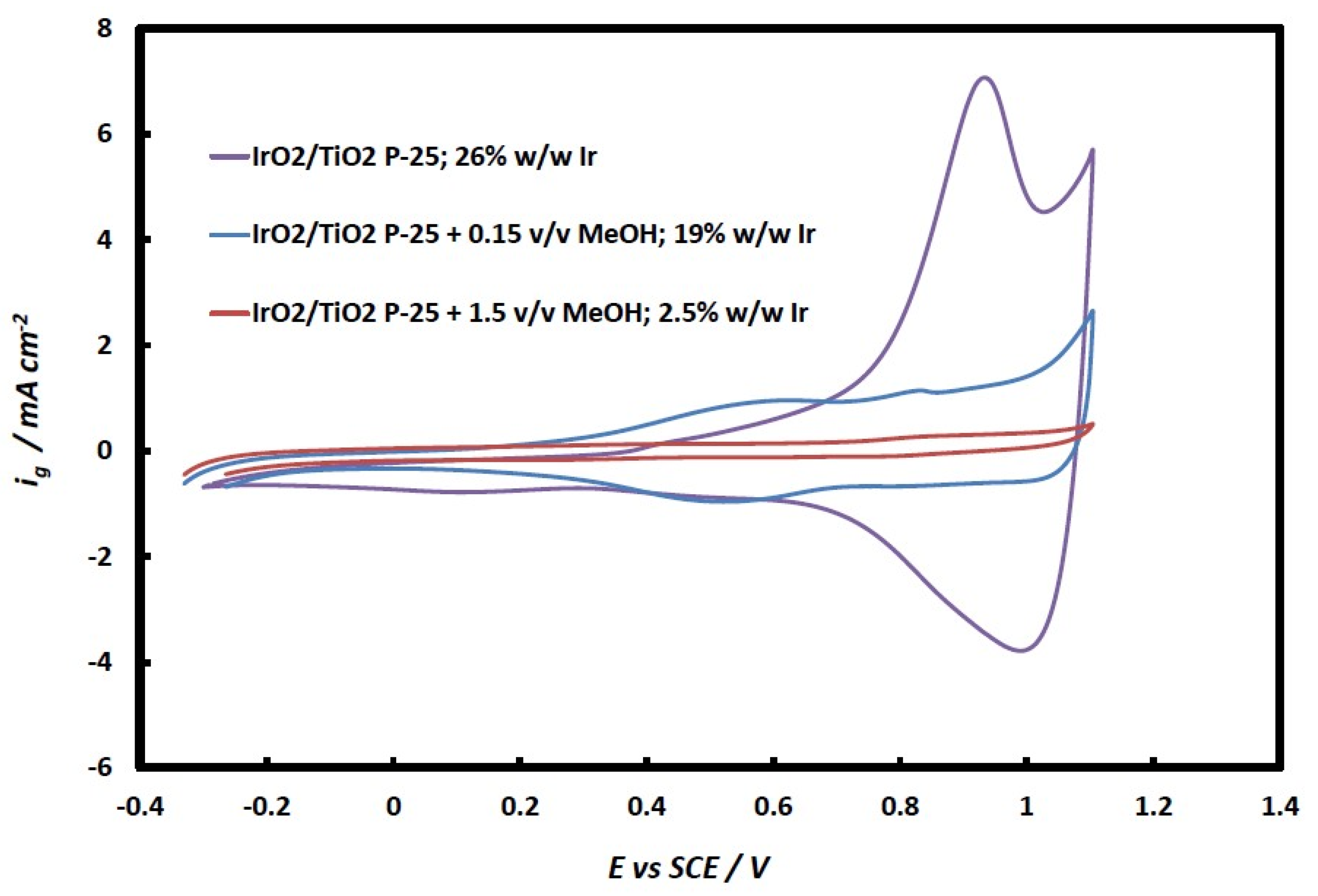 Molecules 29 02392 g008