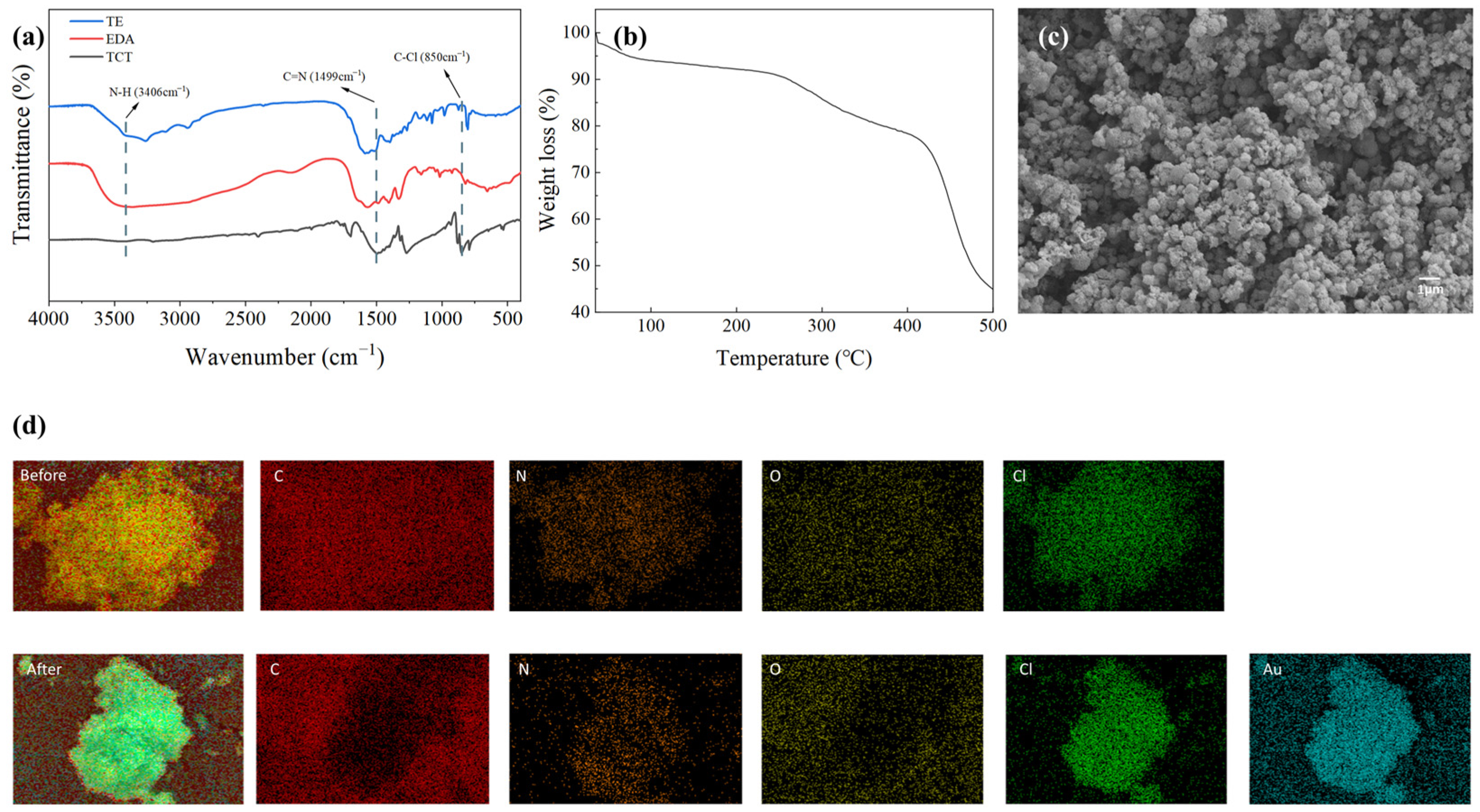 Molecules 29 02398 g001