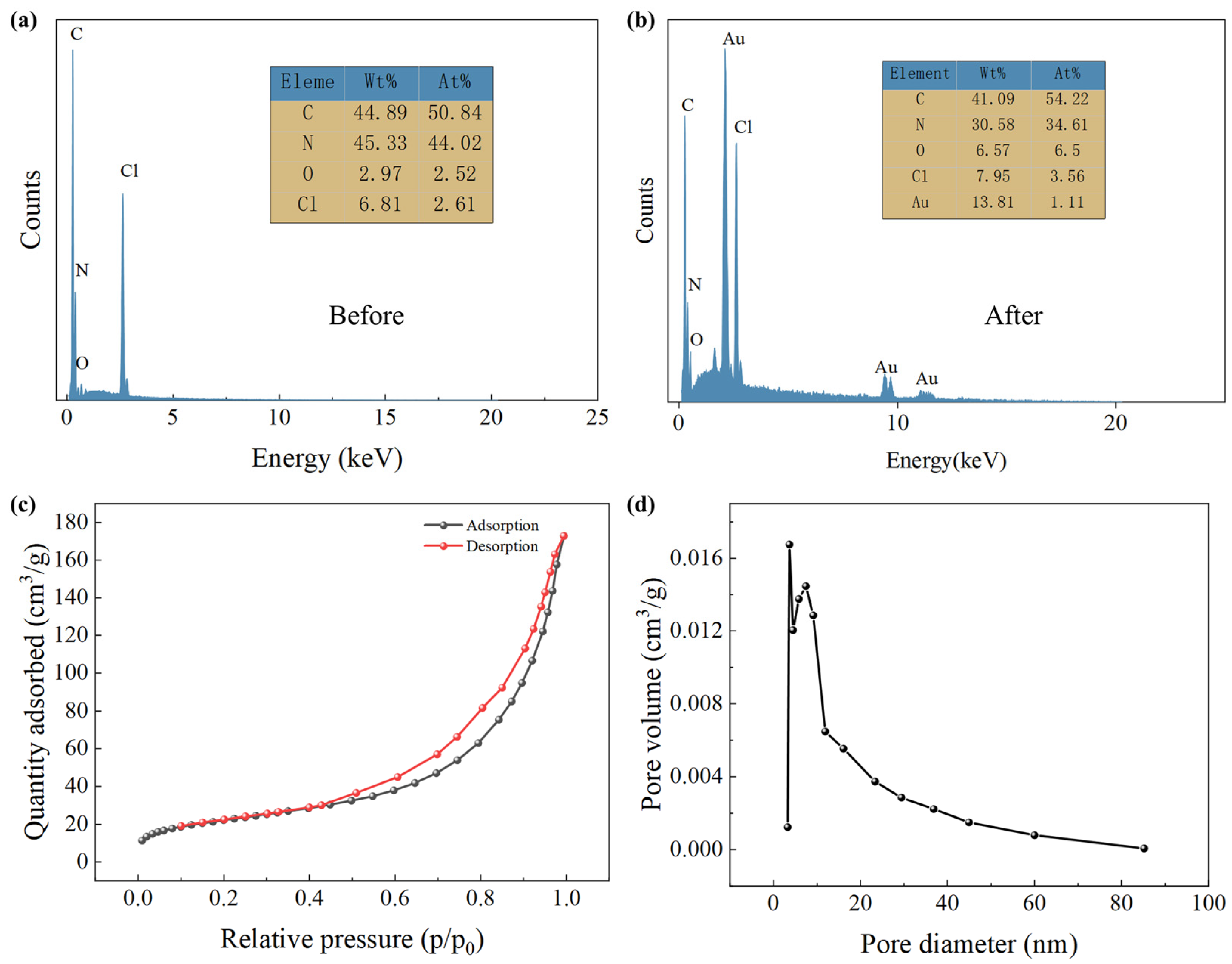 Molecules 29 02398 g002