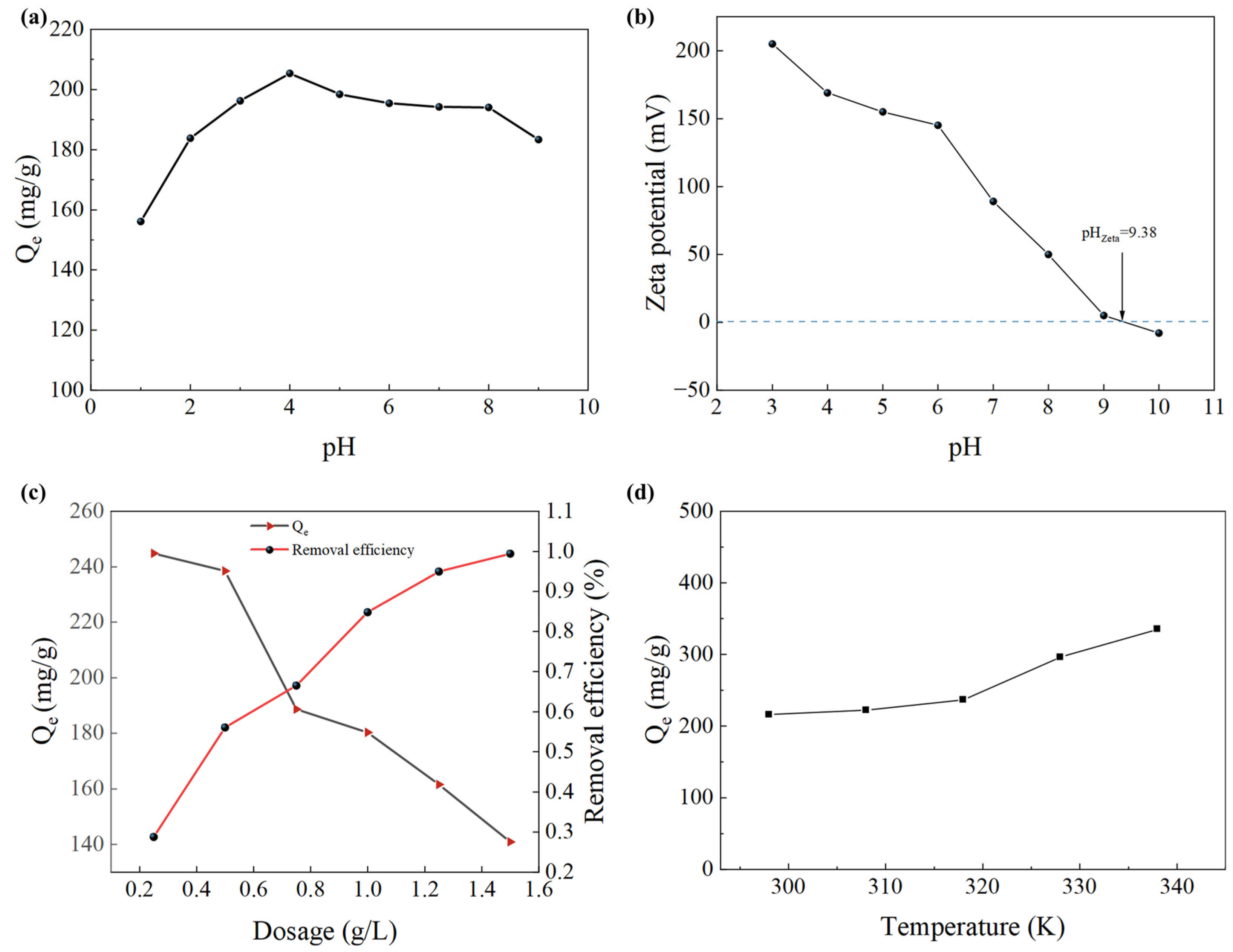 Molecules 29 02398 g003
