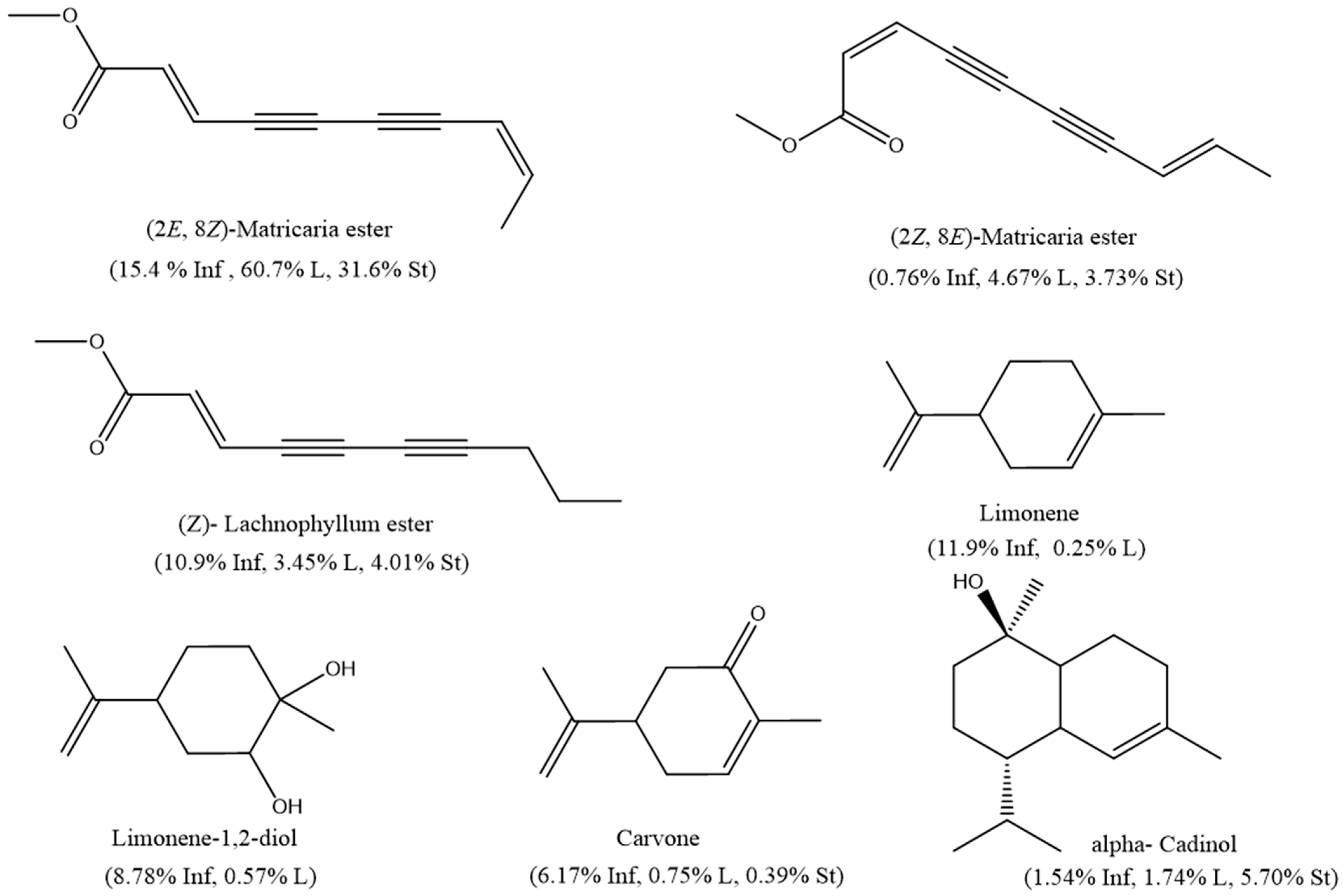 Molecules 29 02403 g001 Molecules 29 02403 g001