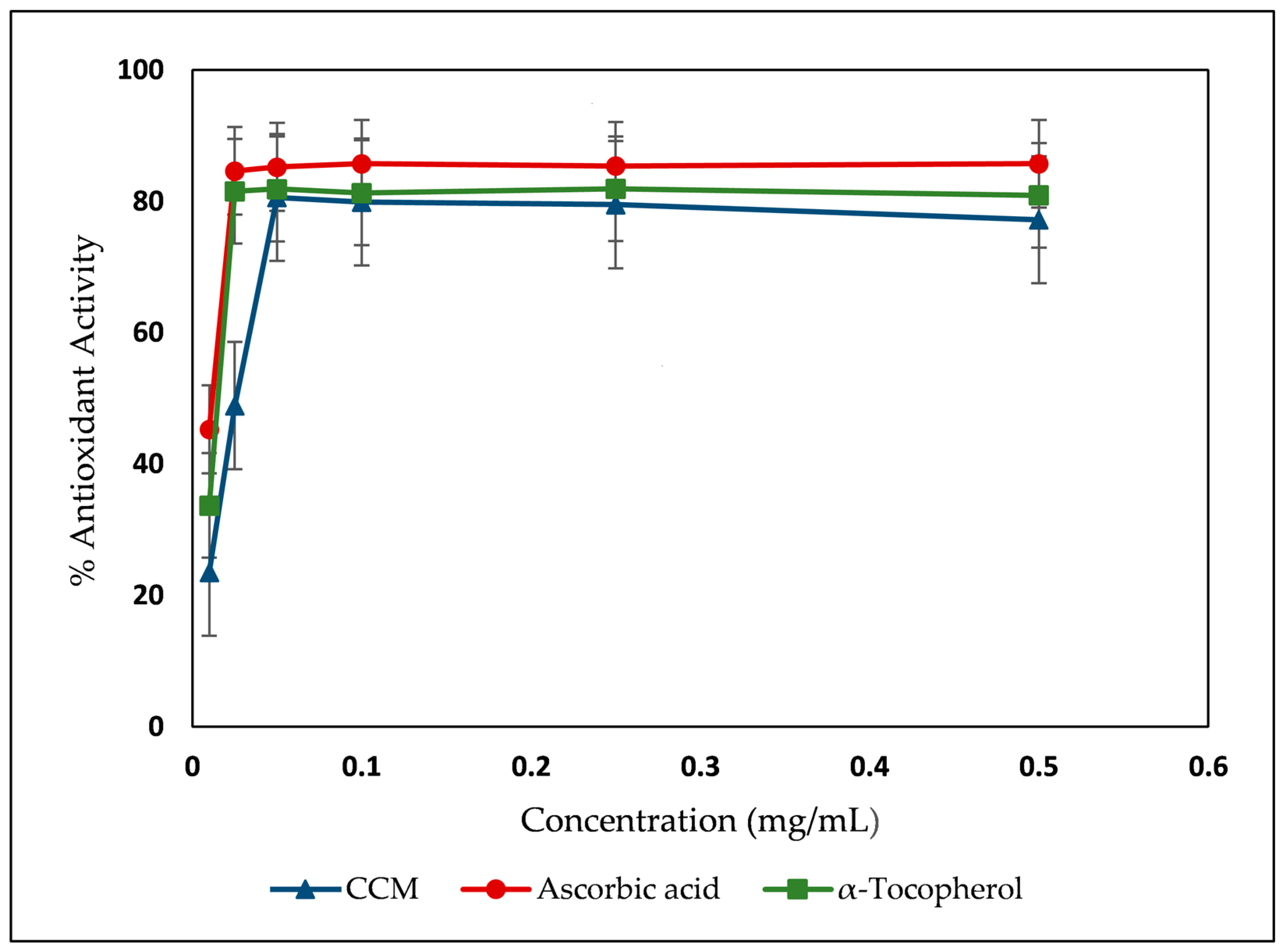 Molecules 29 02403 g003 Molecules 29 02403 g003