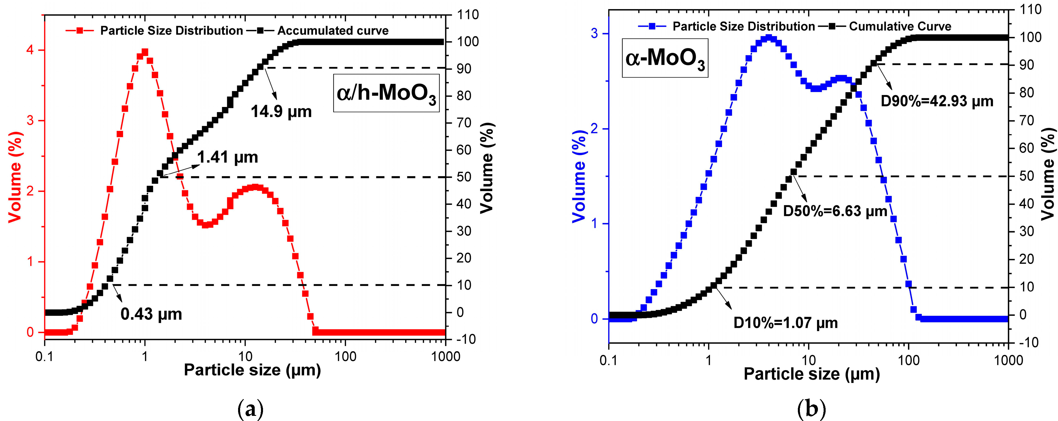 Molecules 29 02404 g003