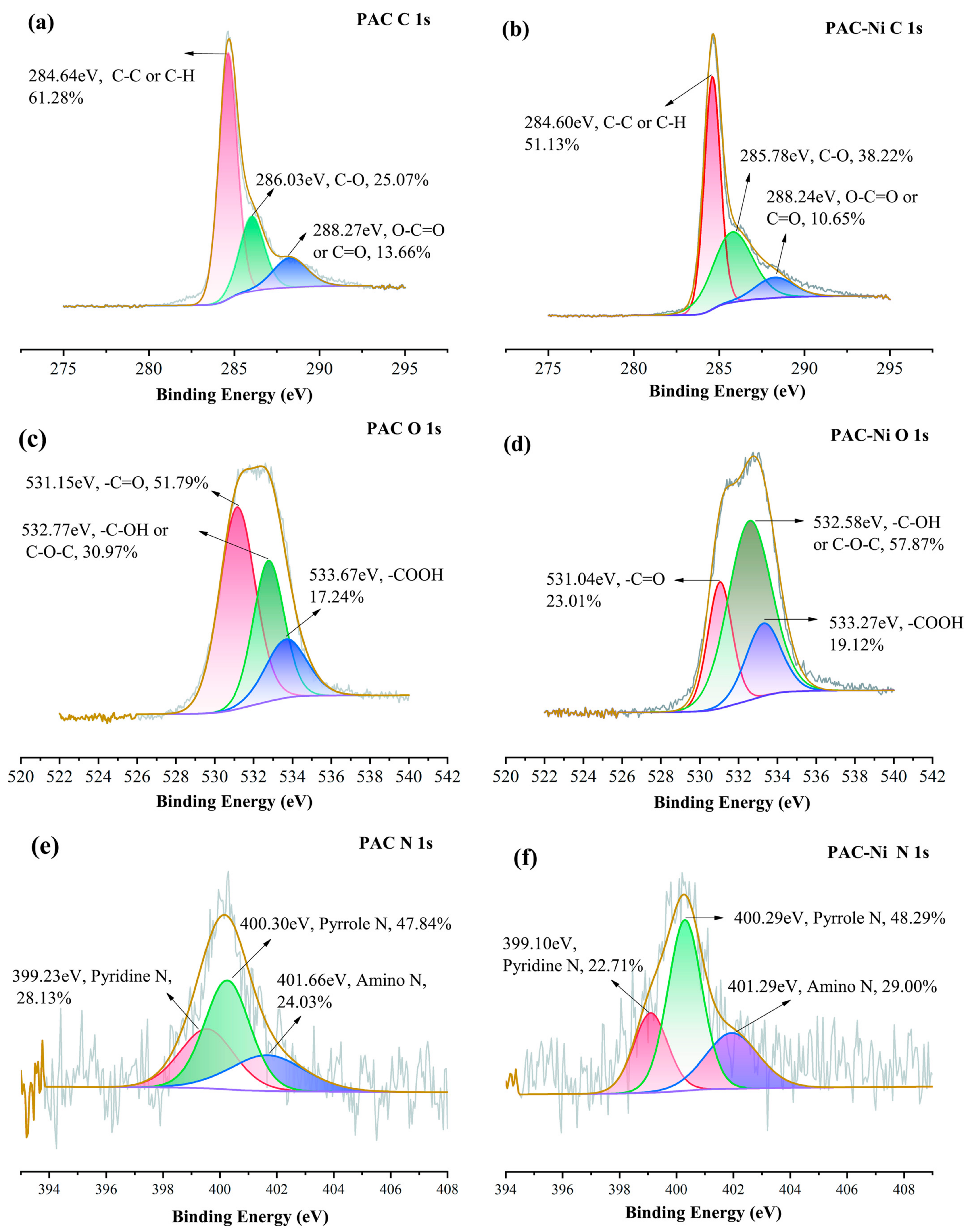 Molecules 29 02405 g006