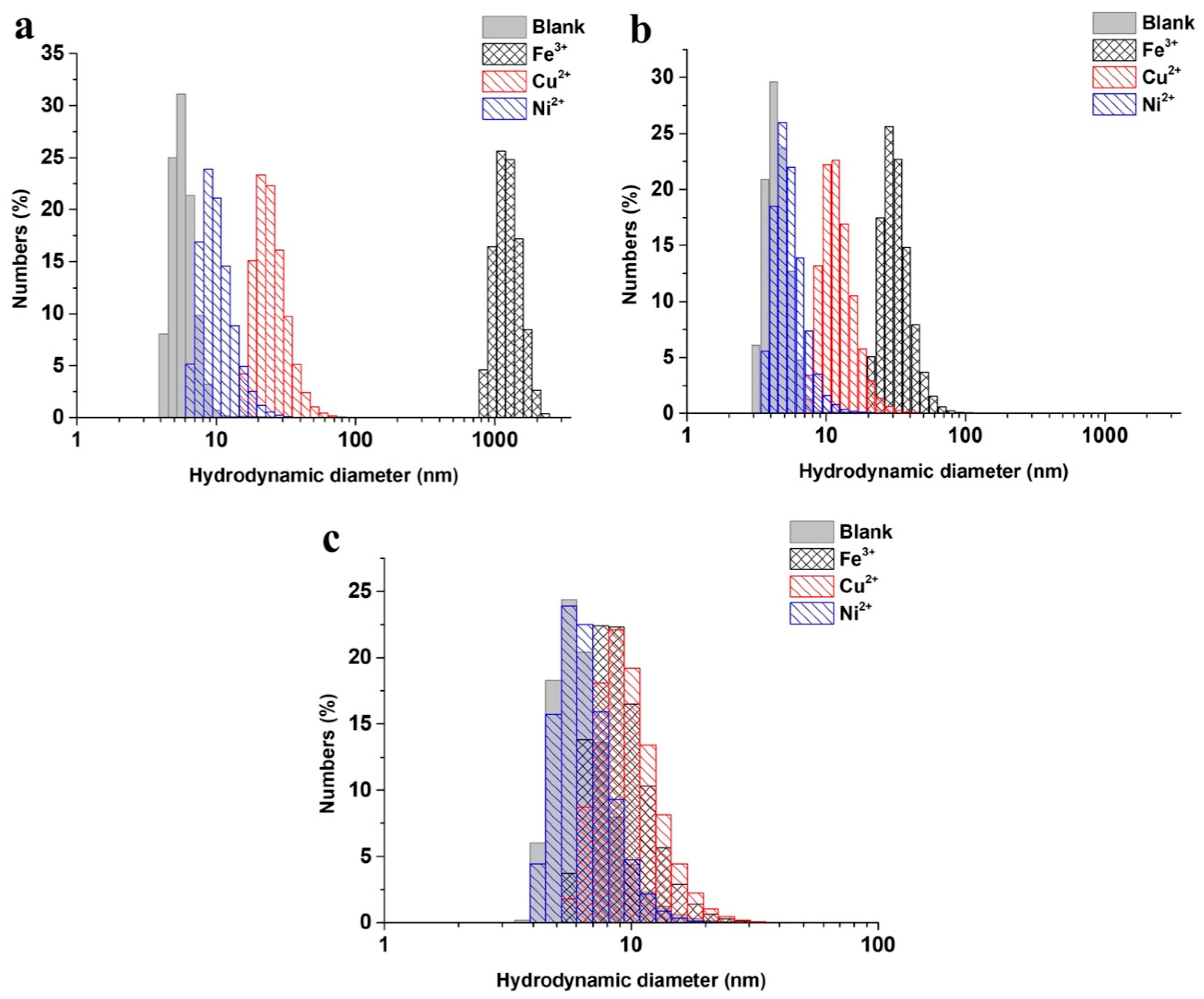 Molecules 29 02416 g007
