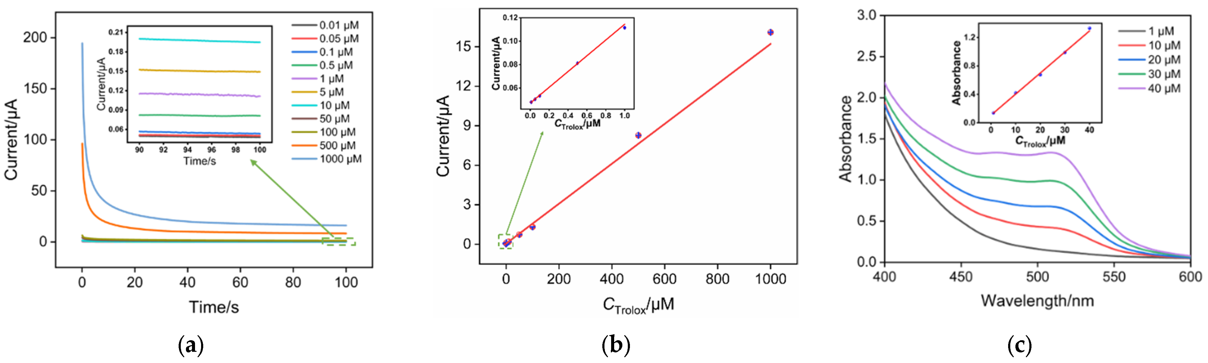 Molecules 29 02423 g005