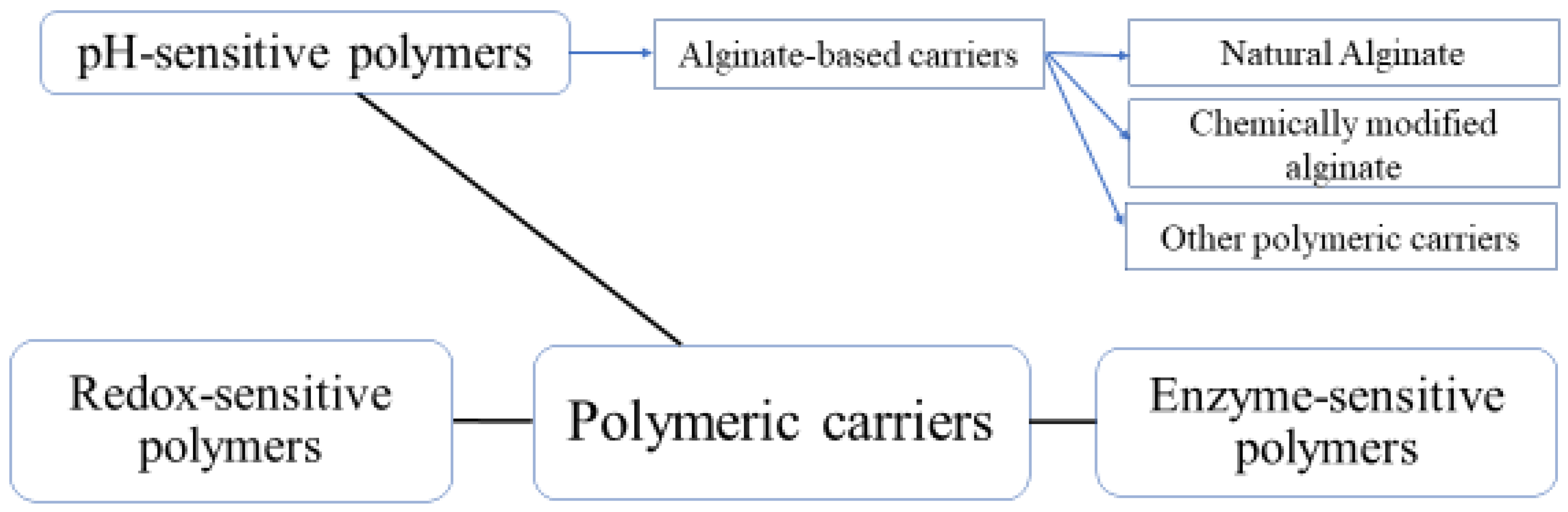 Molecules 29 02431 g002