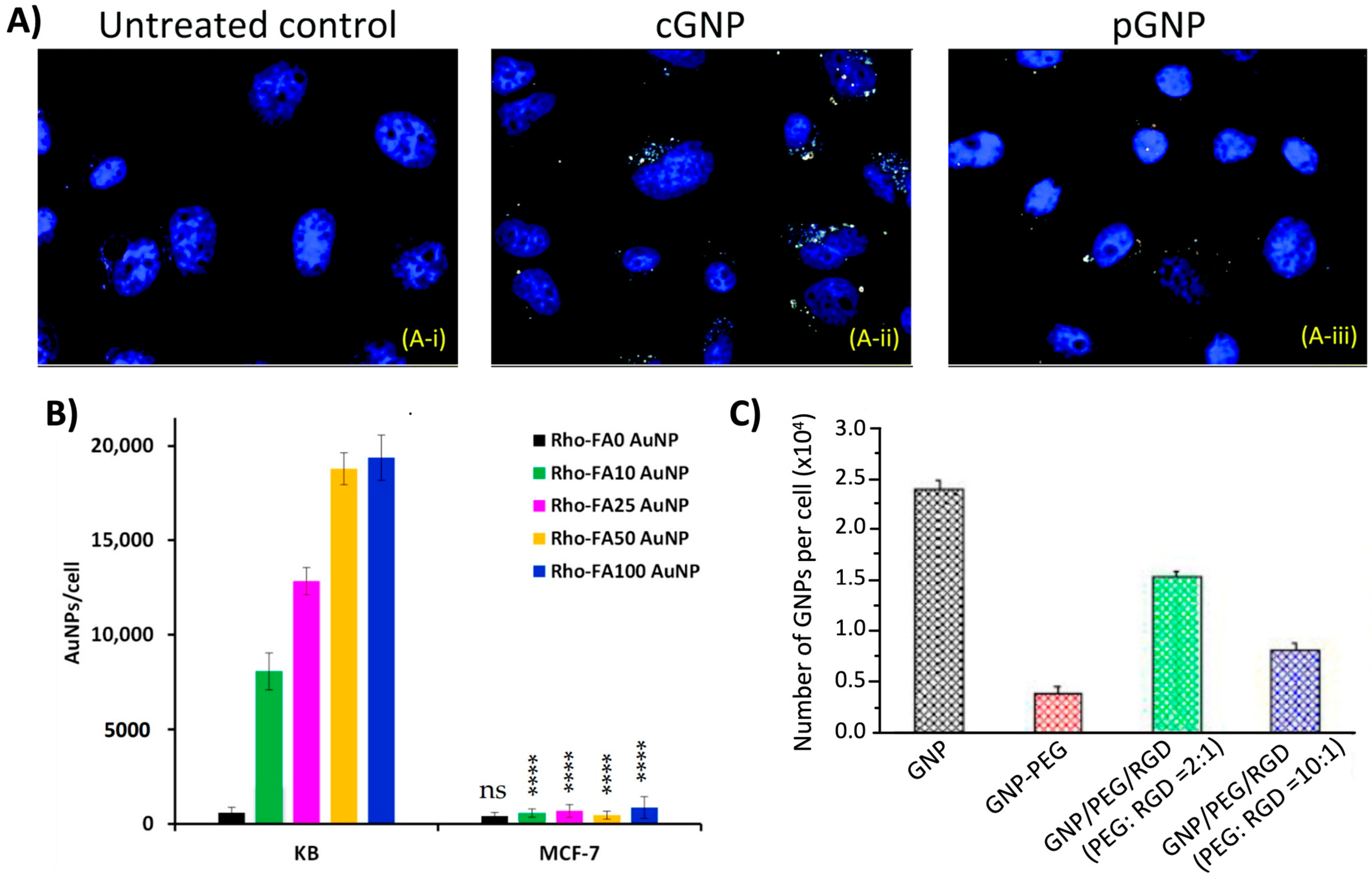 Application of High-Z Nanoparticles to Enhance Current