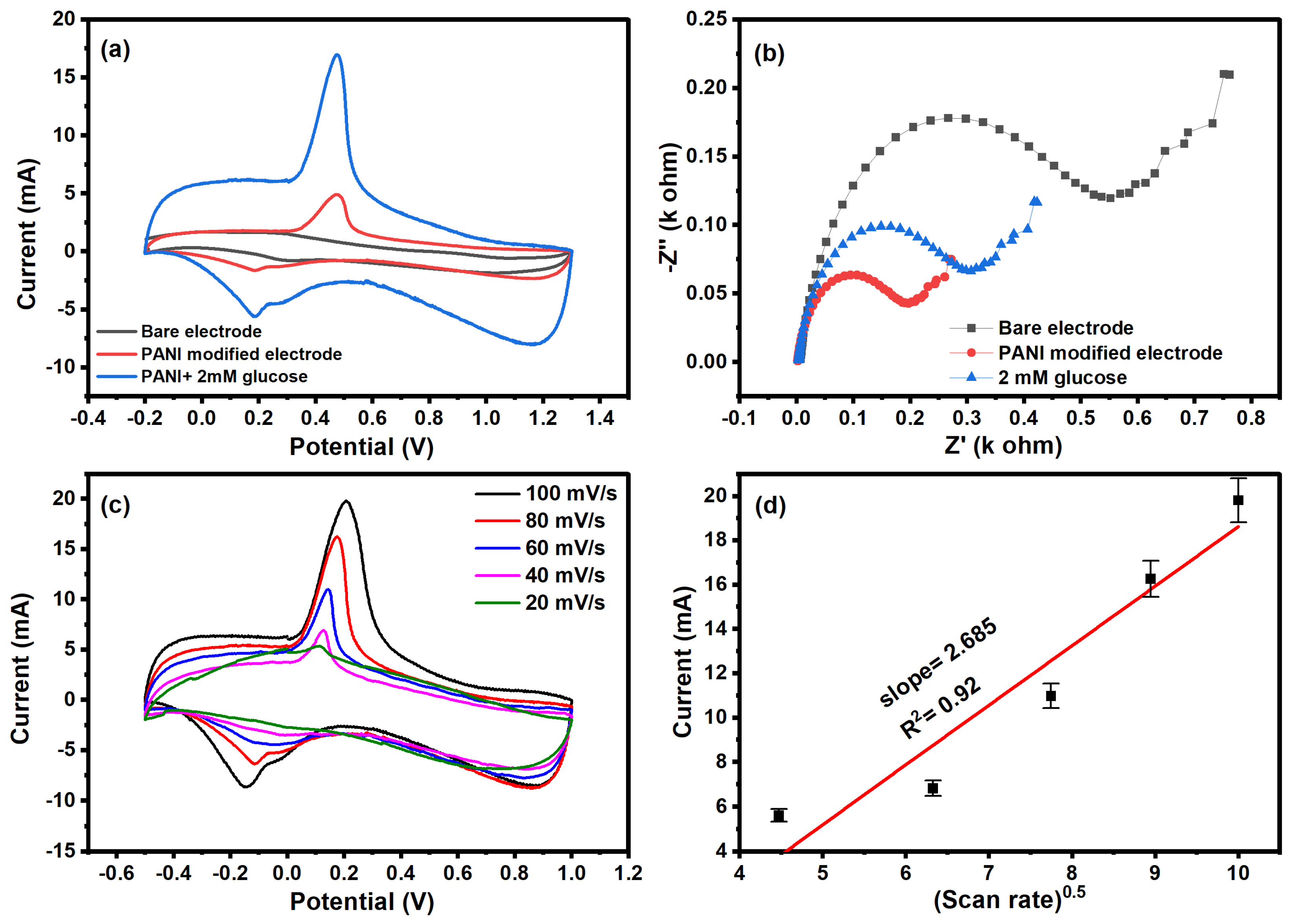 Molecules 29 02439 g005