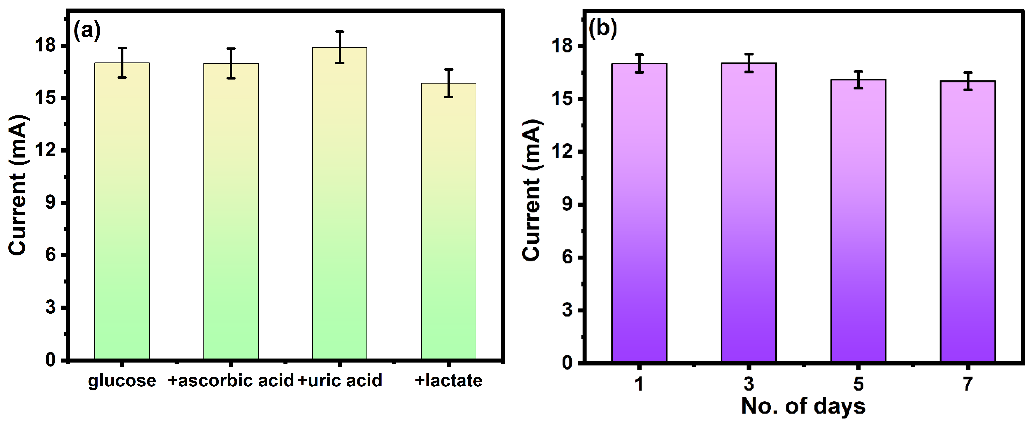 Molecules 29 02439 g007