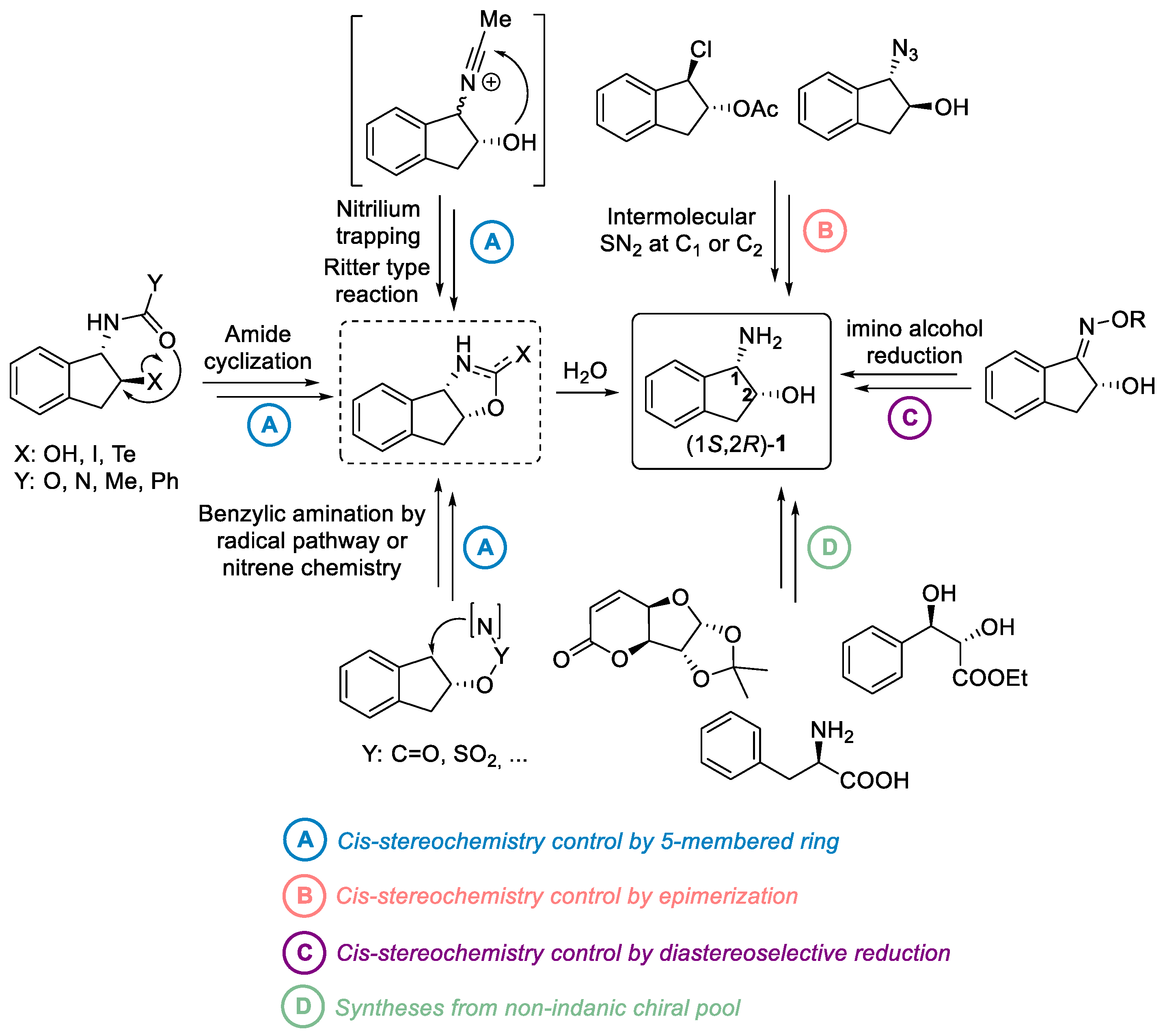 Molecules 29 02442 sch002