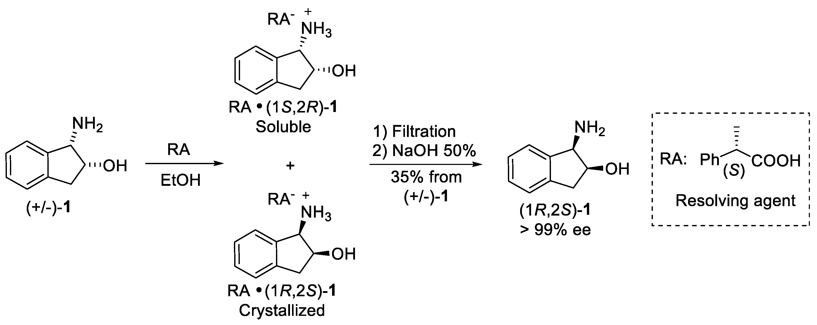 Molecules 29 02442 sch032