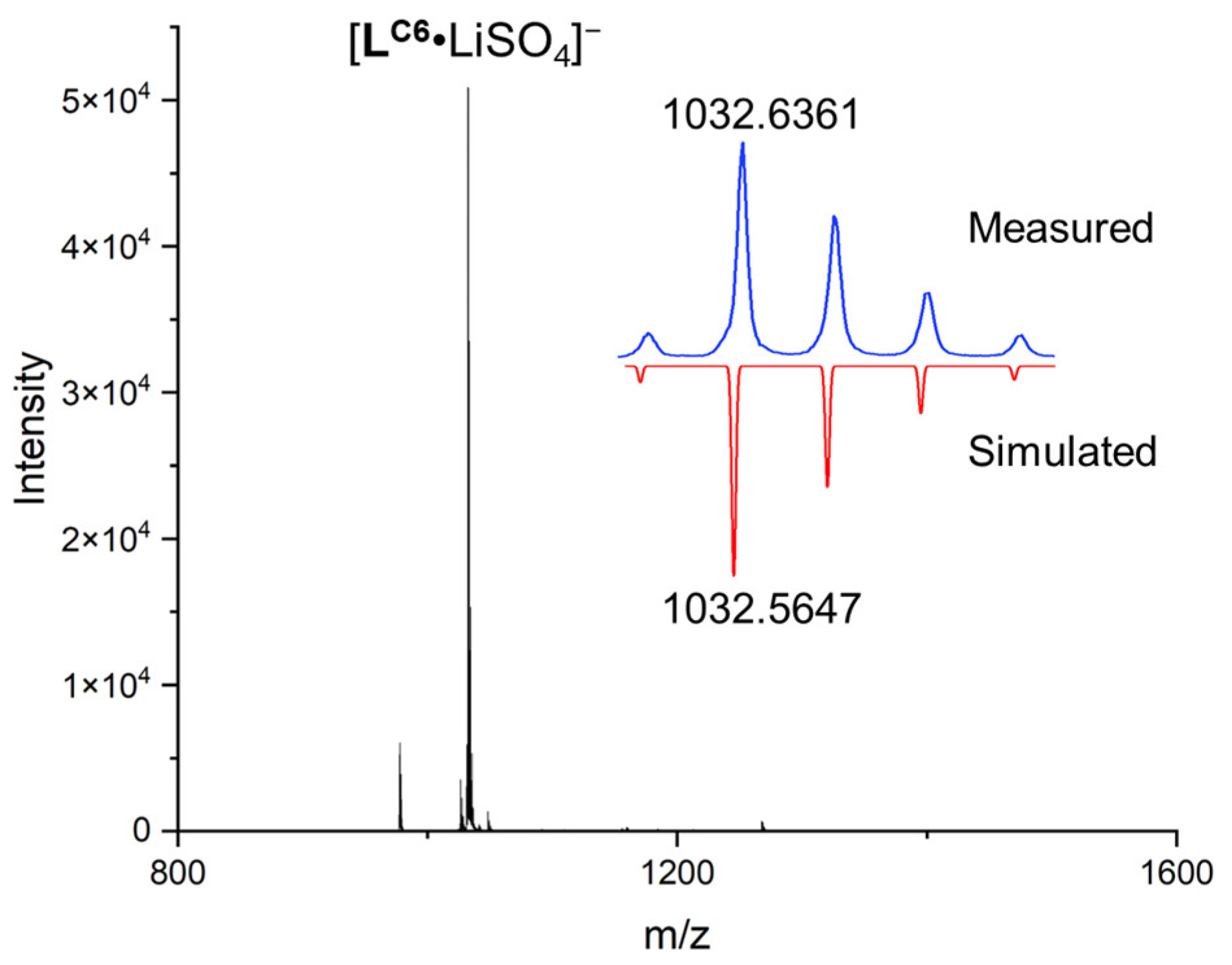 Molecules 29 02445 g005