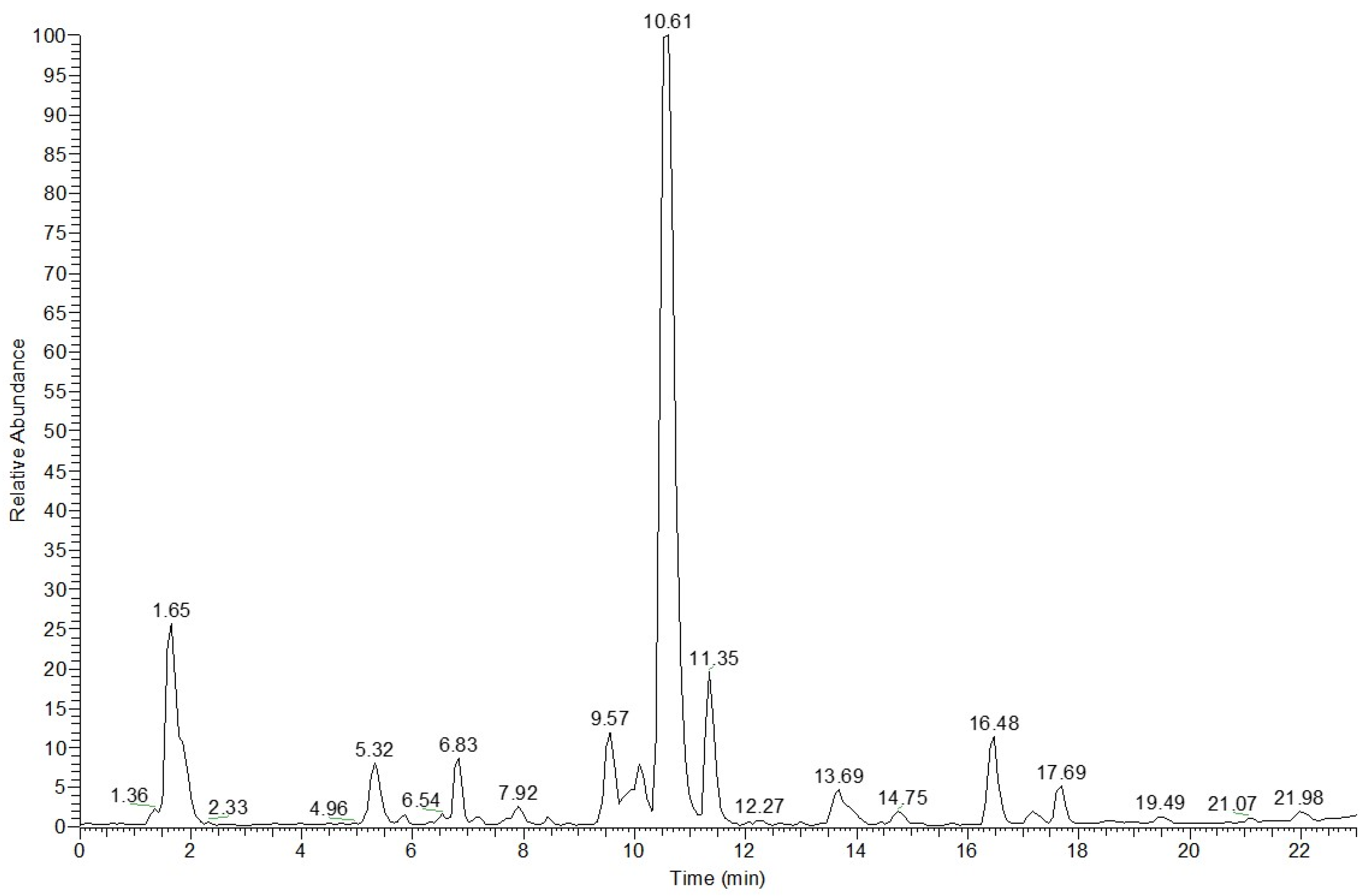 Molecules 29 02450 g001