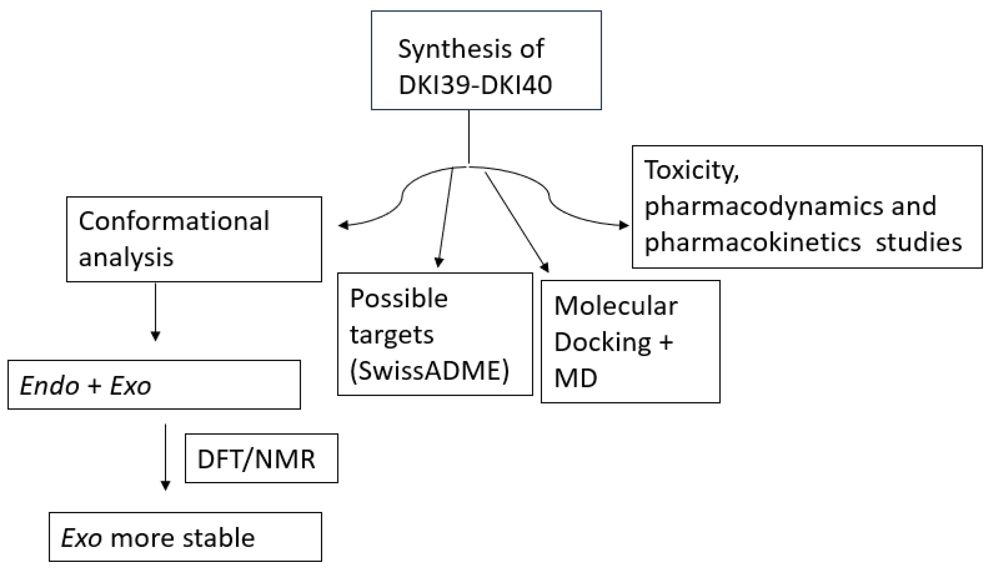Molecules 29 02458 sch009