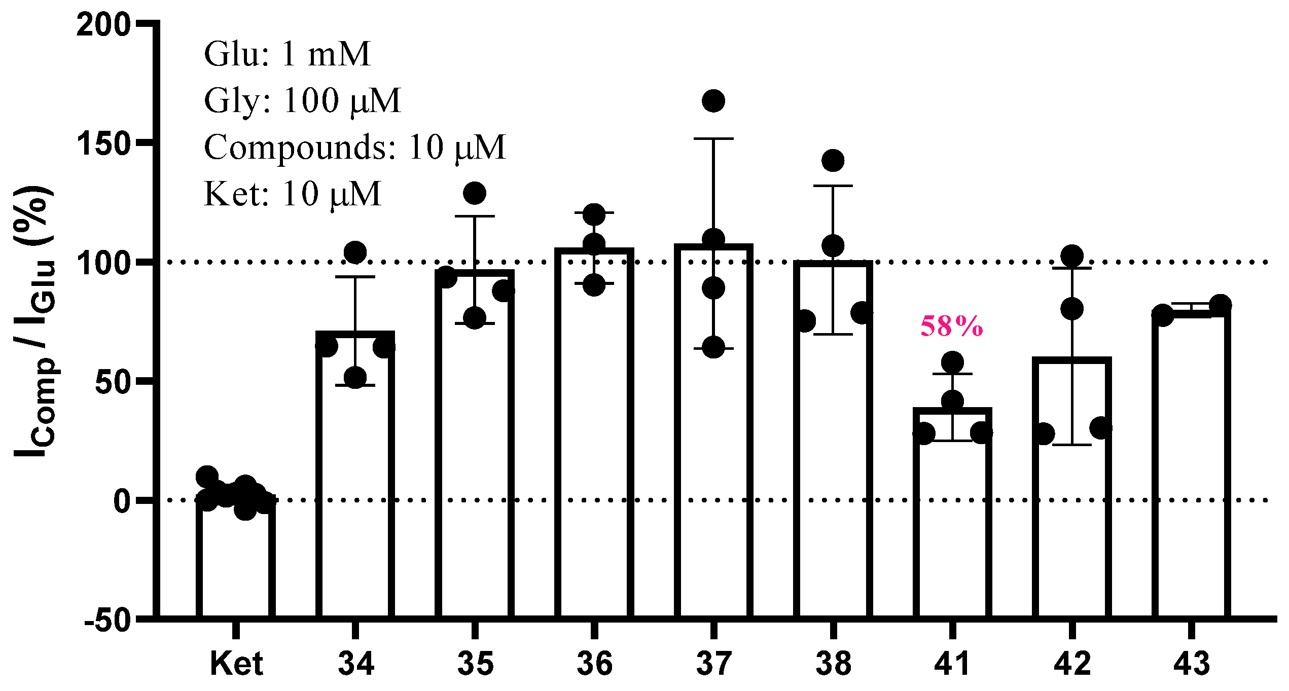 Molecules 29 02459 g007
