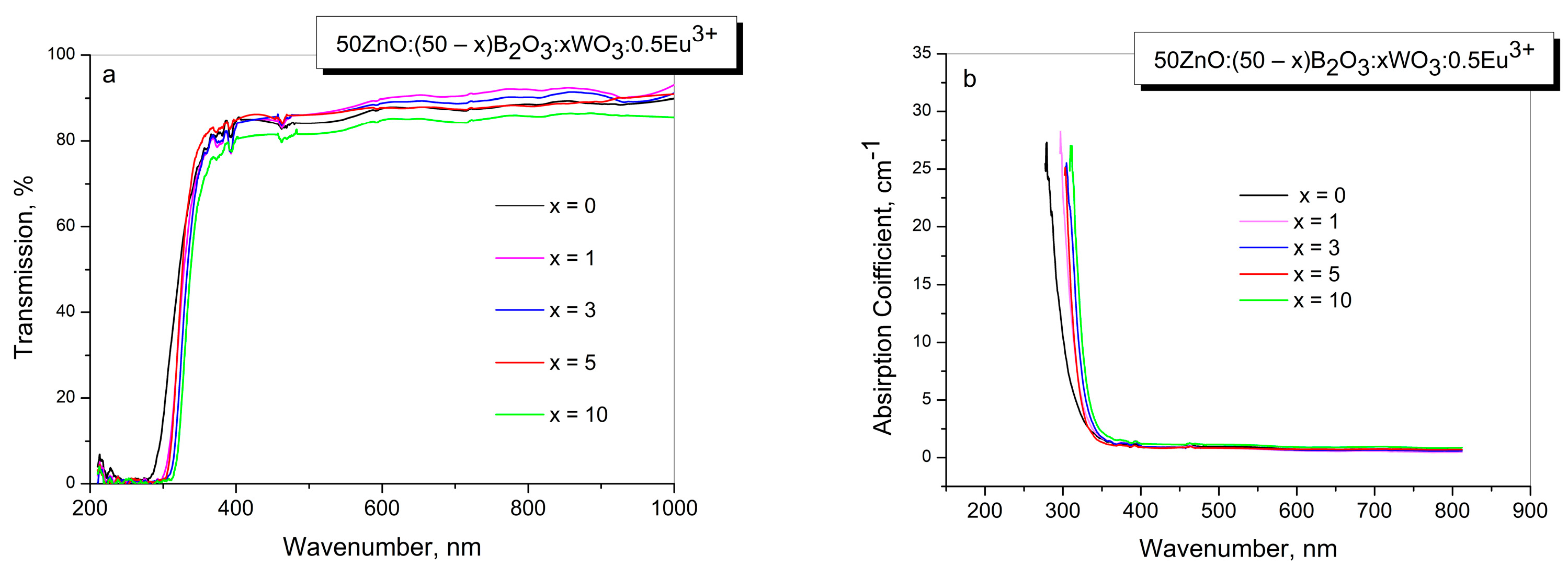 Molecules 29 02470 g003