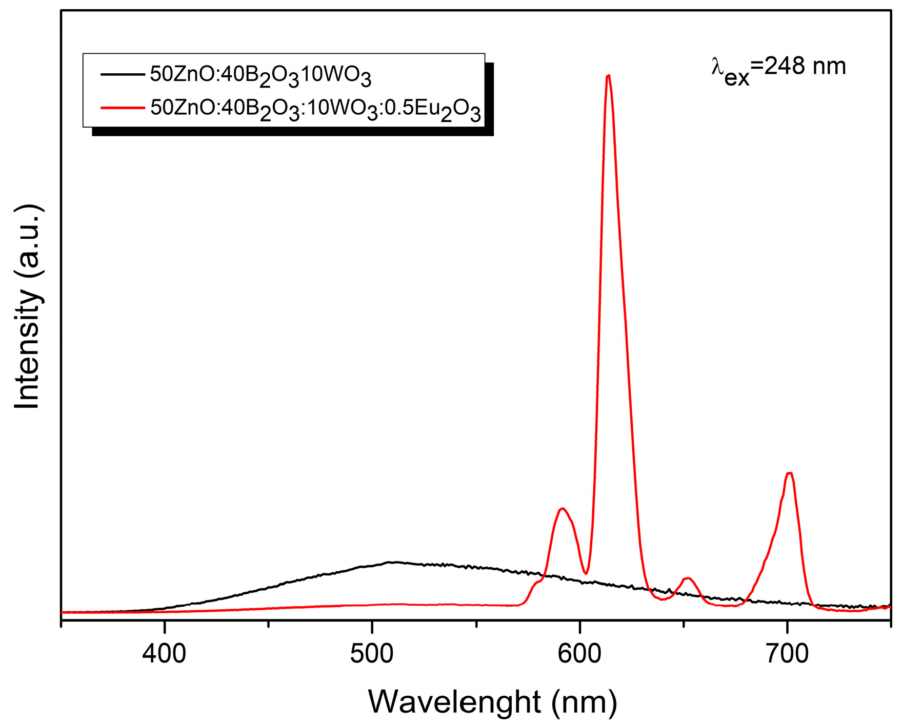 Molecules 29 02470 g006
