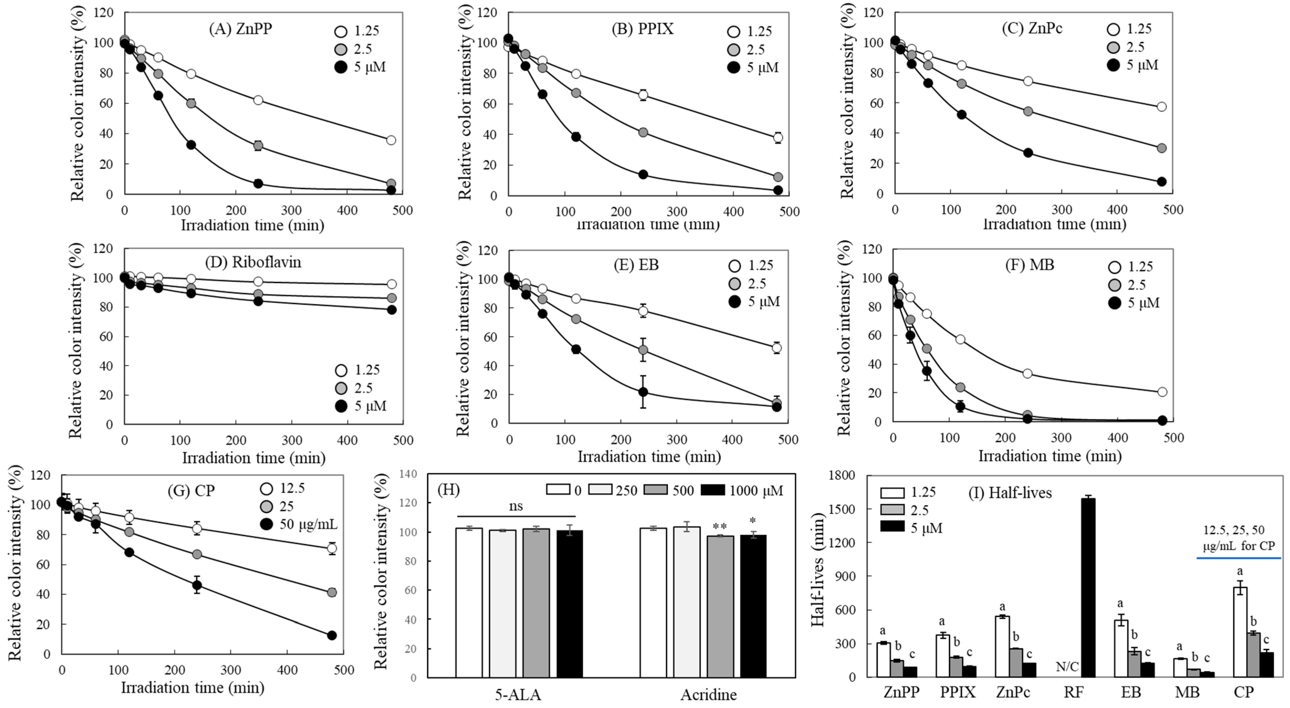 Molecules 29 02471 g002