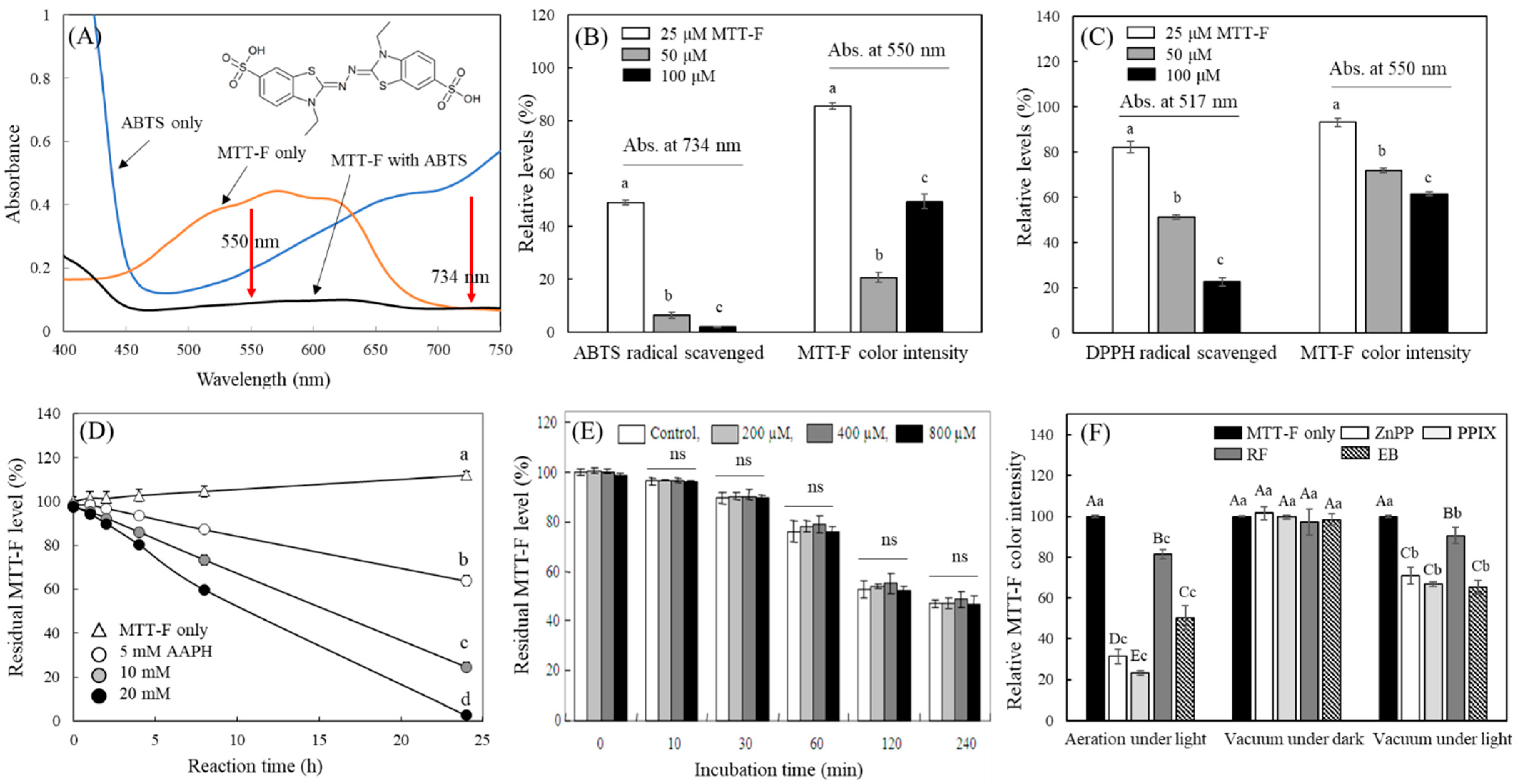Molecules 29 02471 g004