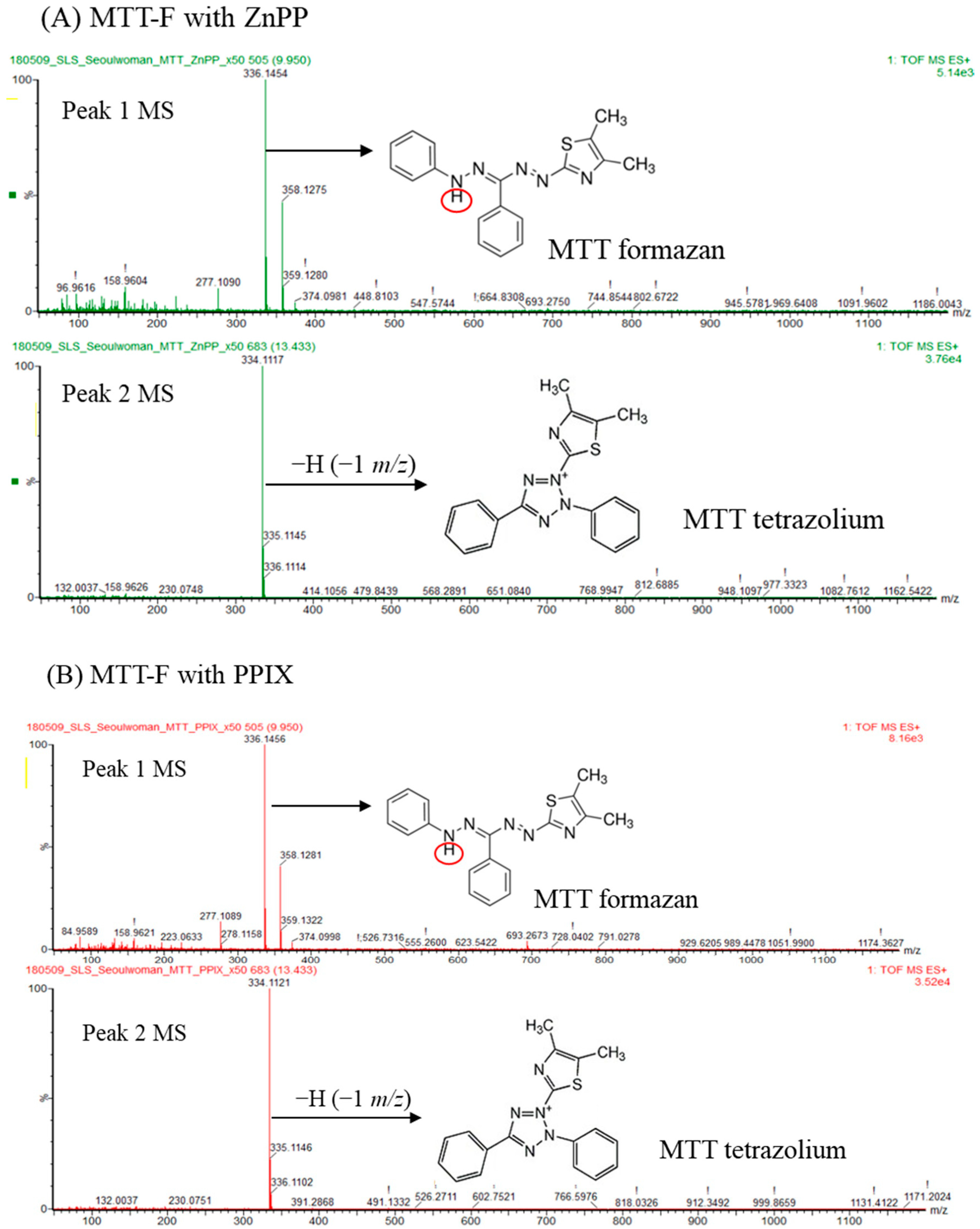 Molecules 29 02471 g005a