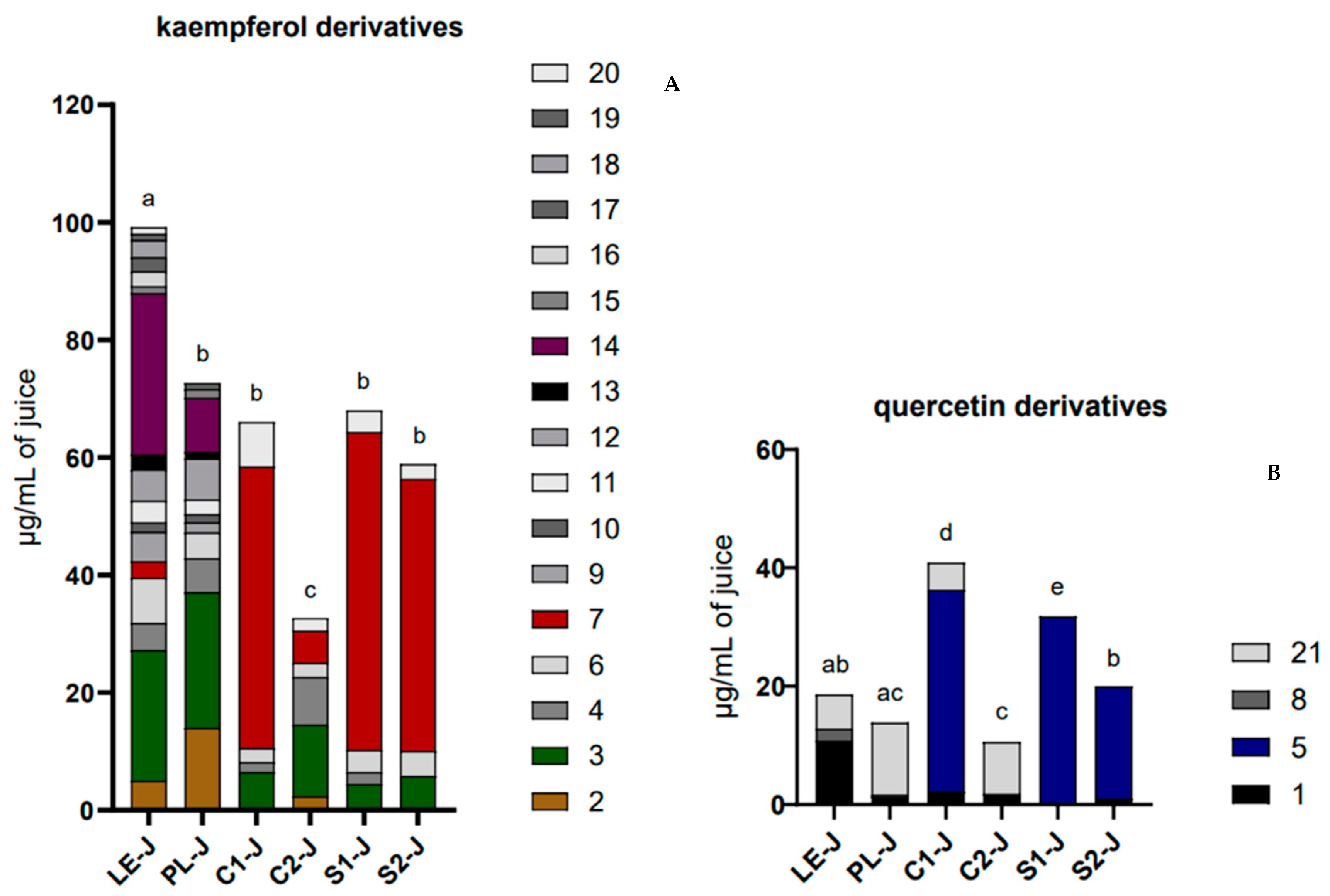 Molecules 29 02472 g004