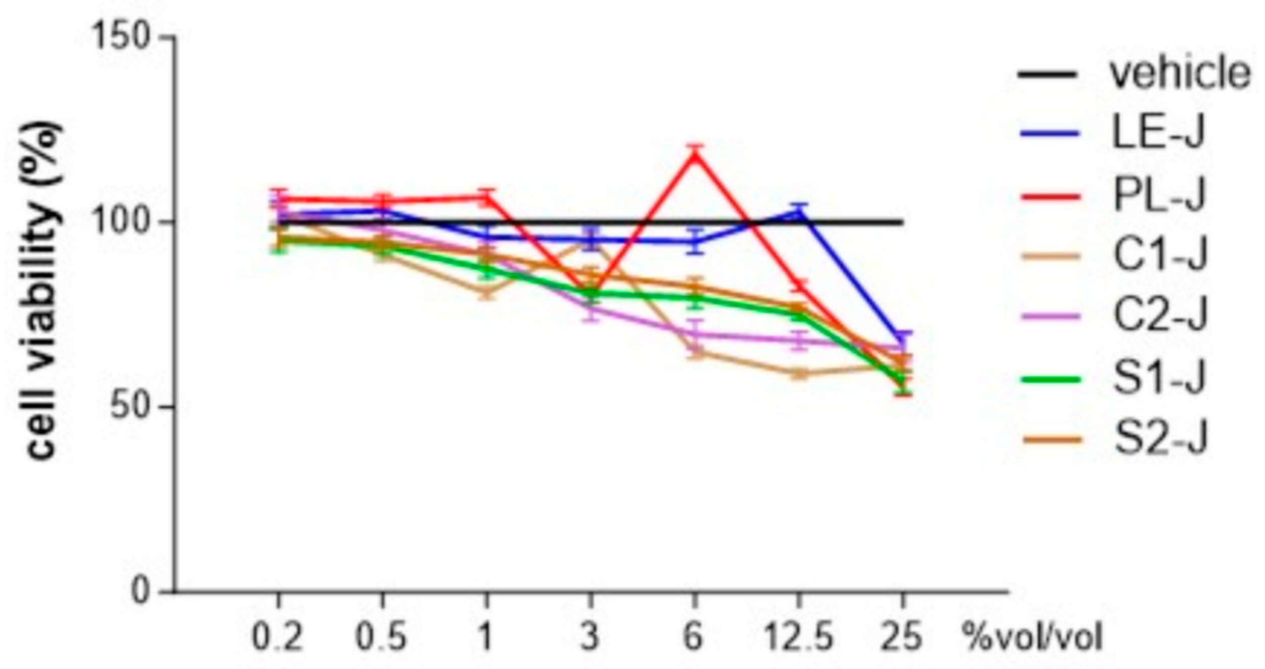 Molecules 29 02472 g005
