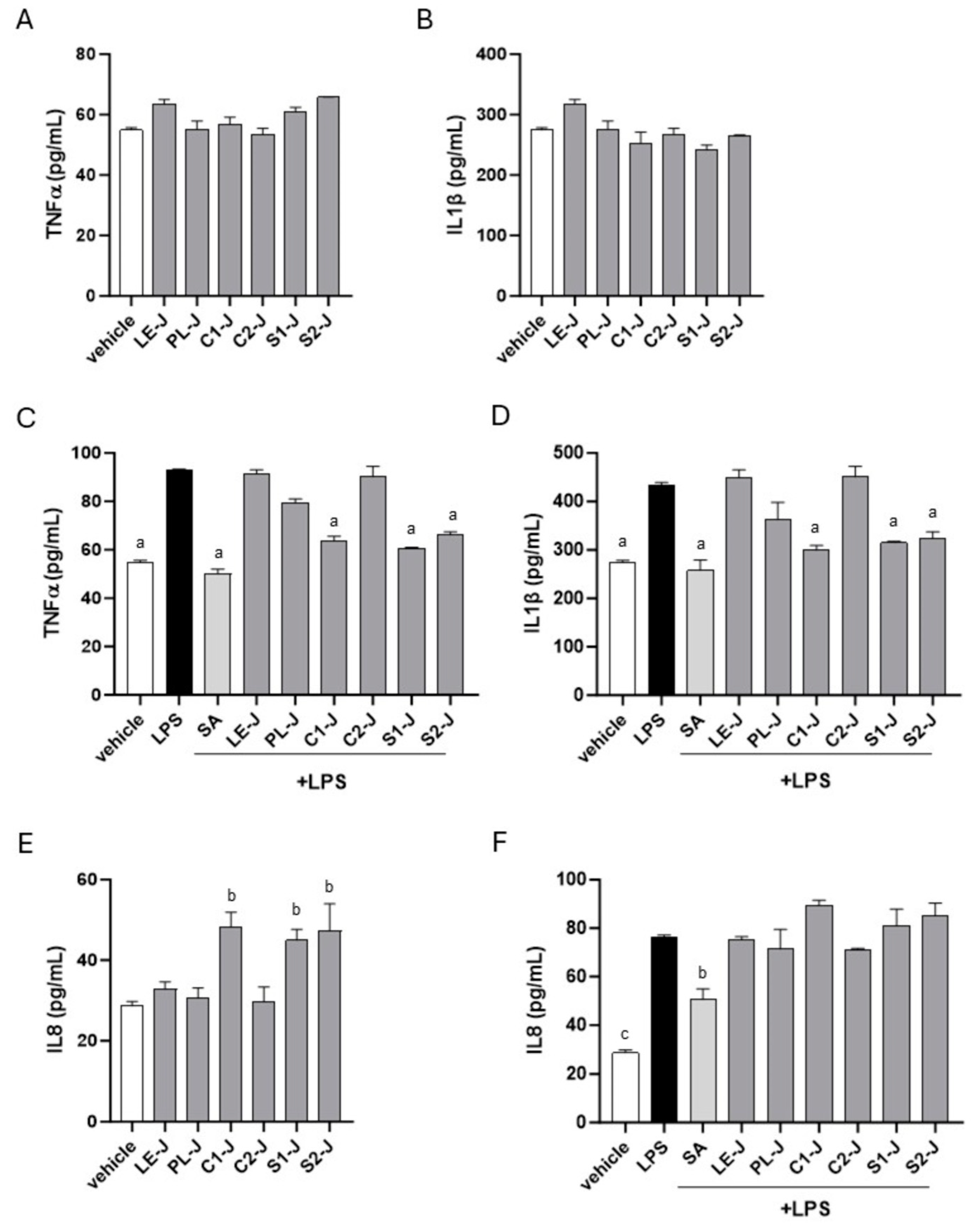 Molecules 29 02472 g007