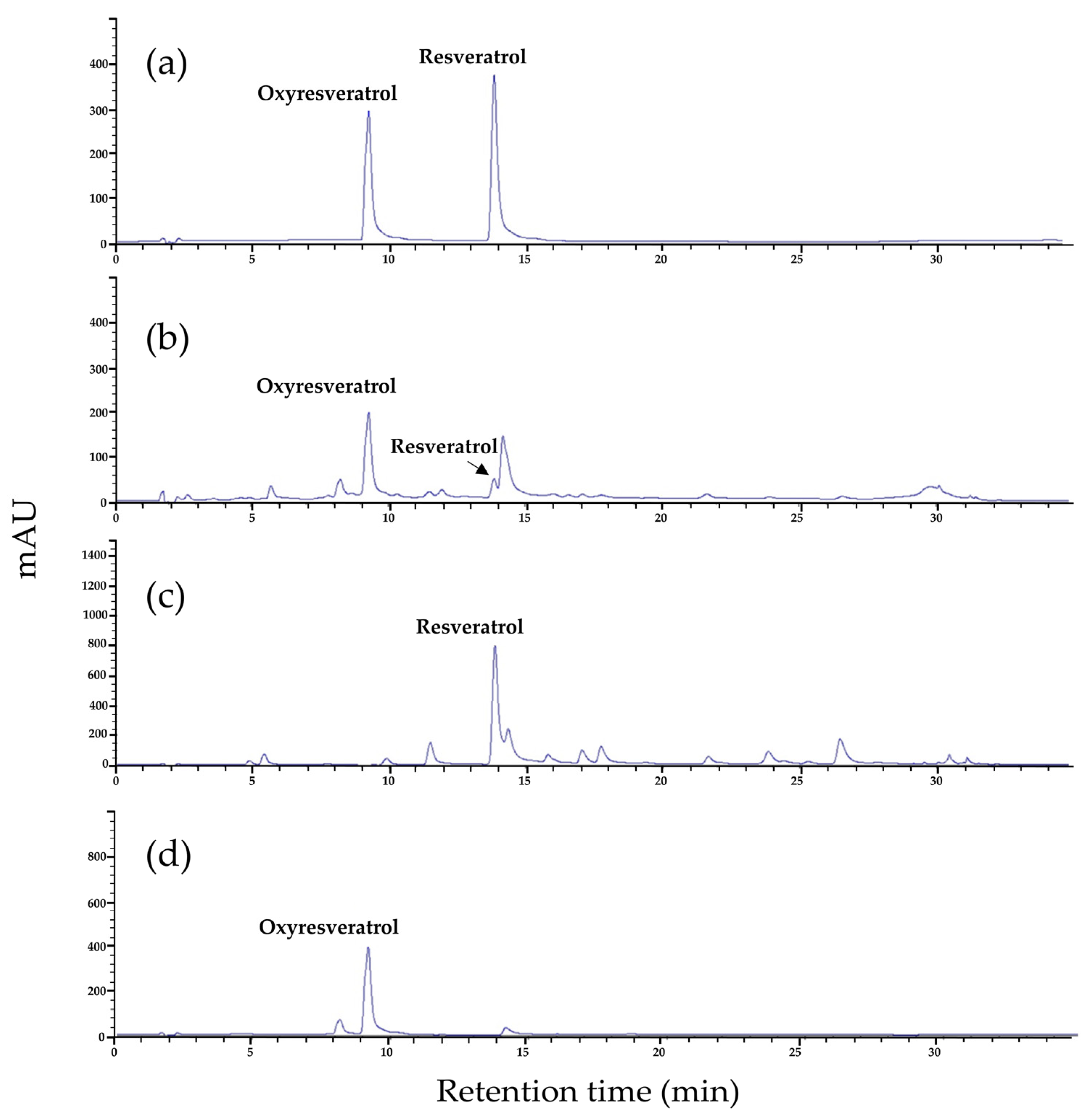 Molecules 29 02473 g002 Molecules 29 02473 g002