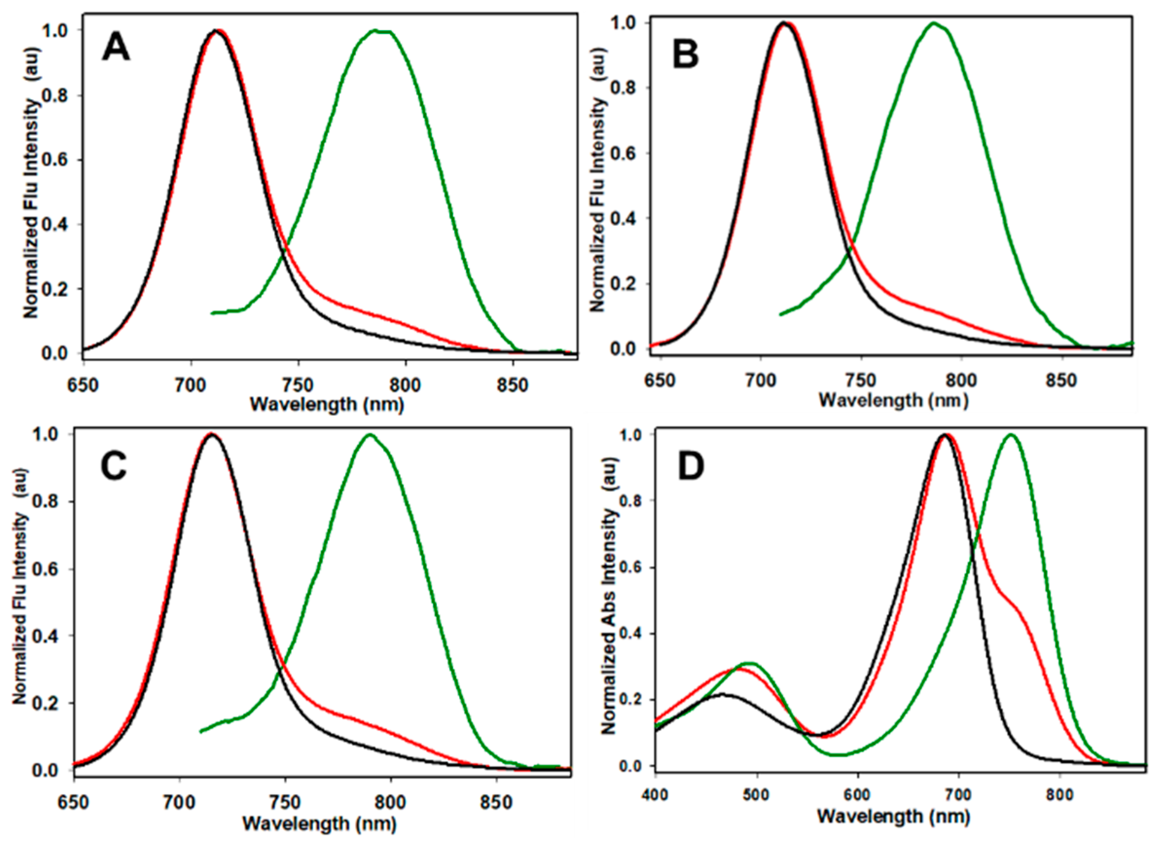 Molecules 29 02474 g003