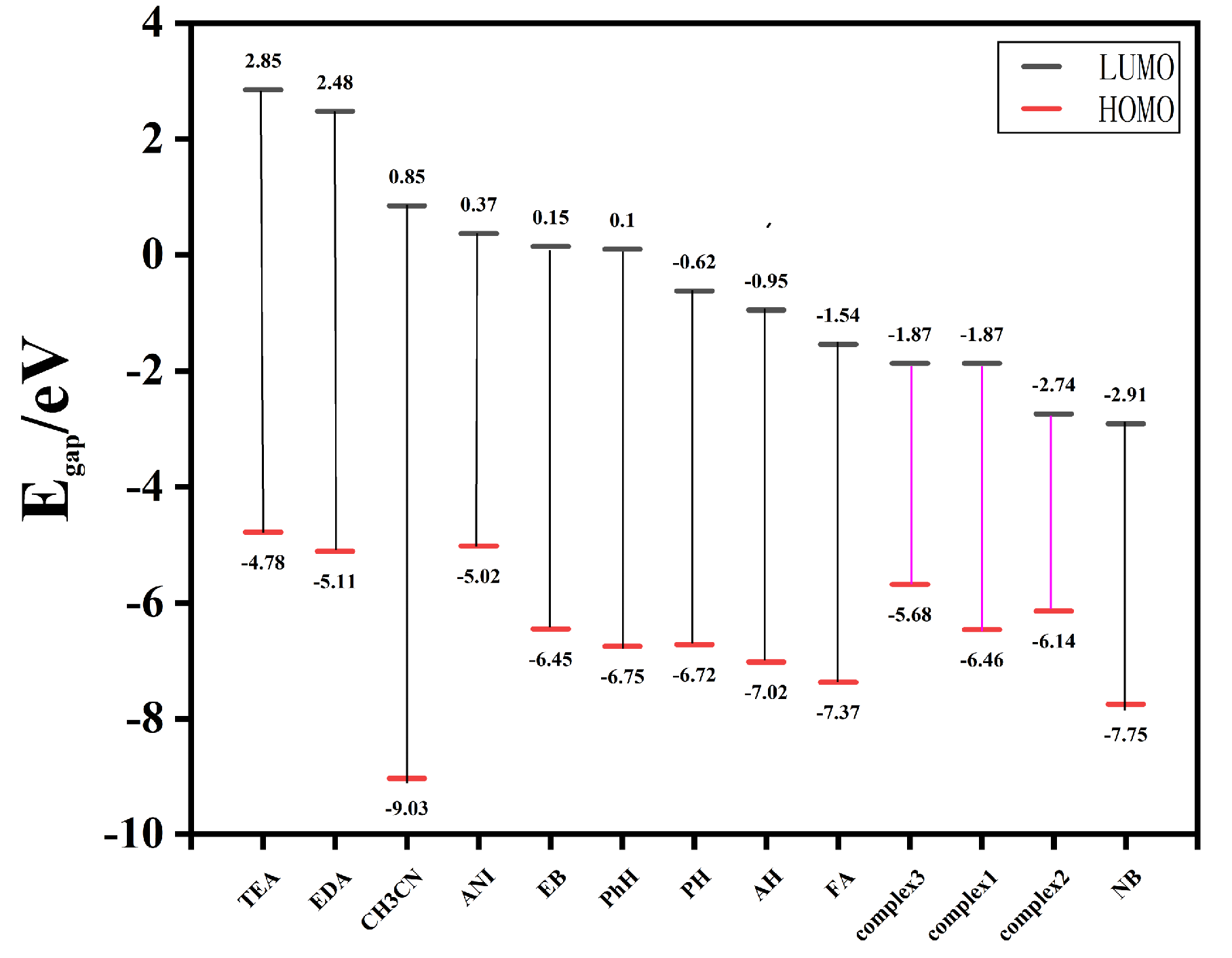 Molecules 29 02475 g005